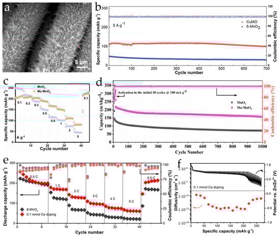 Energies 16 03221 g007