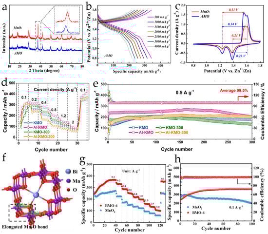 Energies 16 03221 g008