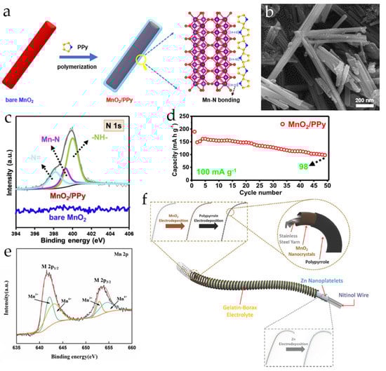 Energies 16 03221 g010