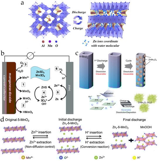 Energies 16 03221 g013