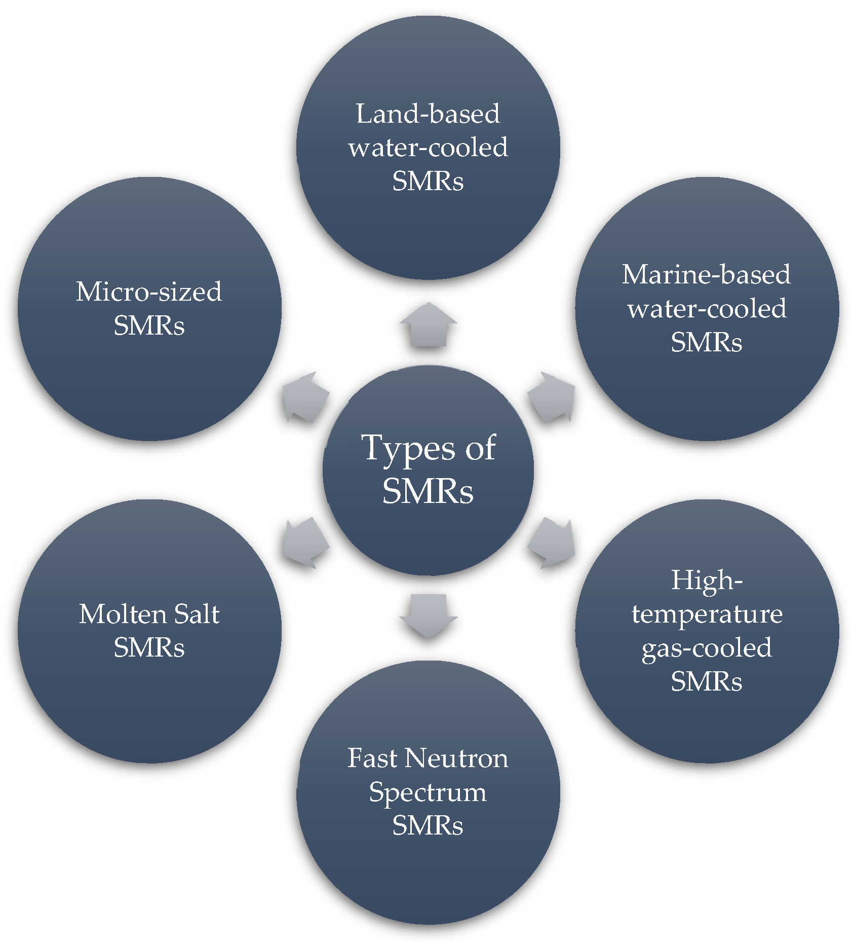 Energies 16 03224 g001 Energies 16 03224 g001