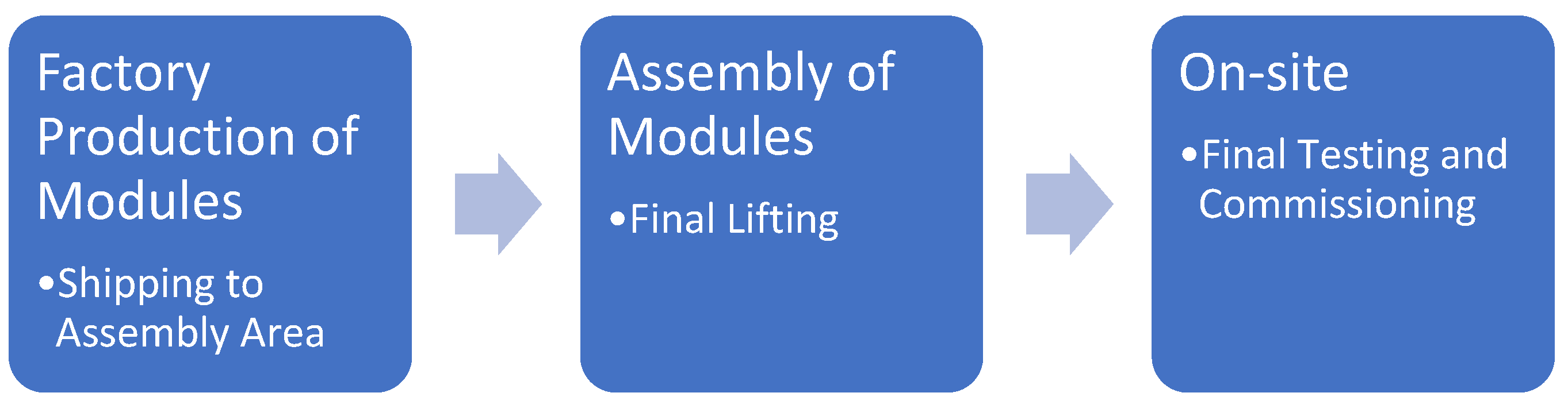 Energies 16 03224 g003 Energies 16 03224 g003