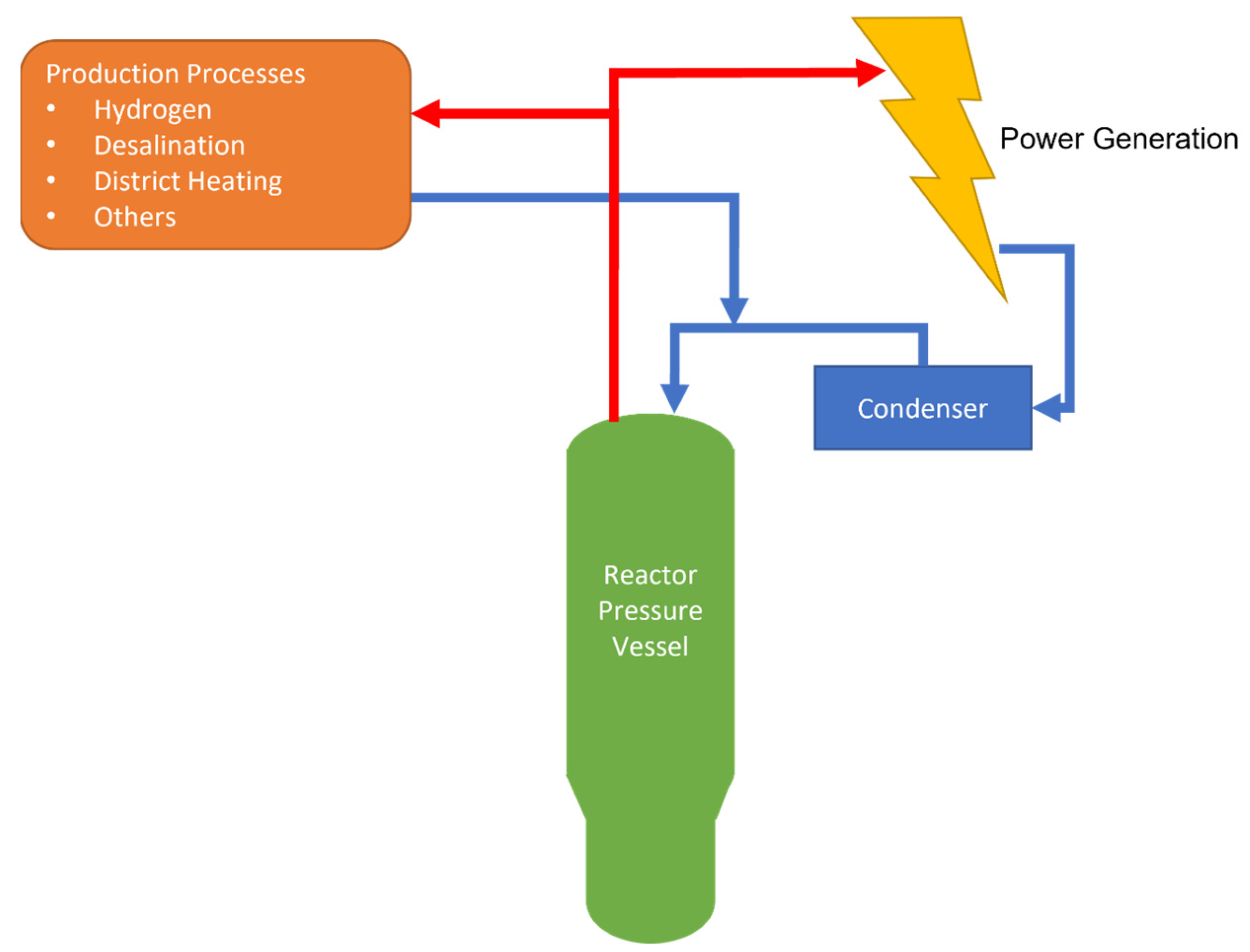 Energies 16 03224 g008 Energies 16 03224 g008