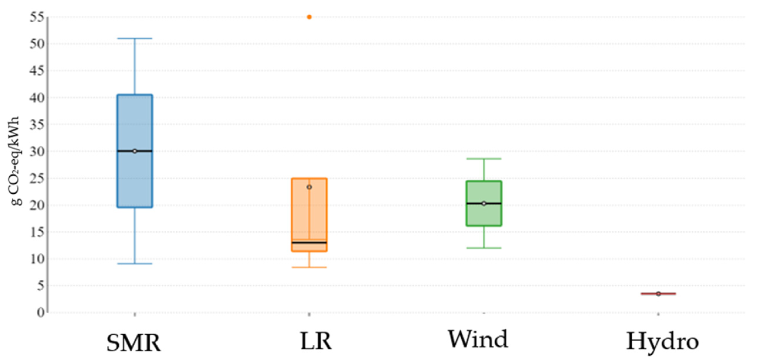 Energies 16 03224 g009 Energies 16 03224 g009