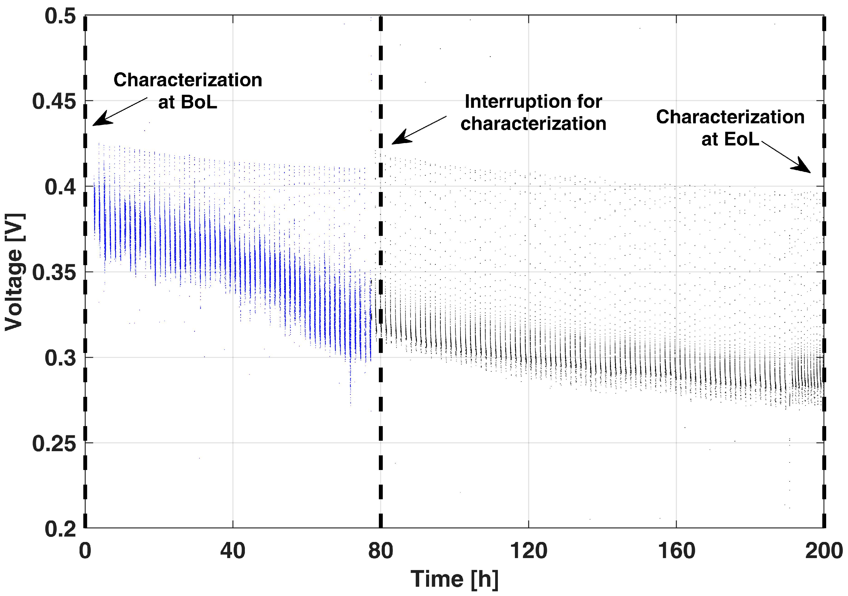 Energies 16 03226 g003
