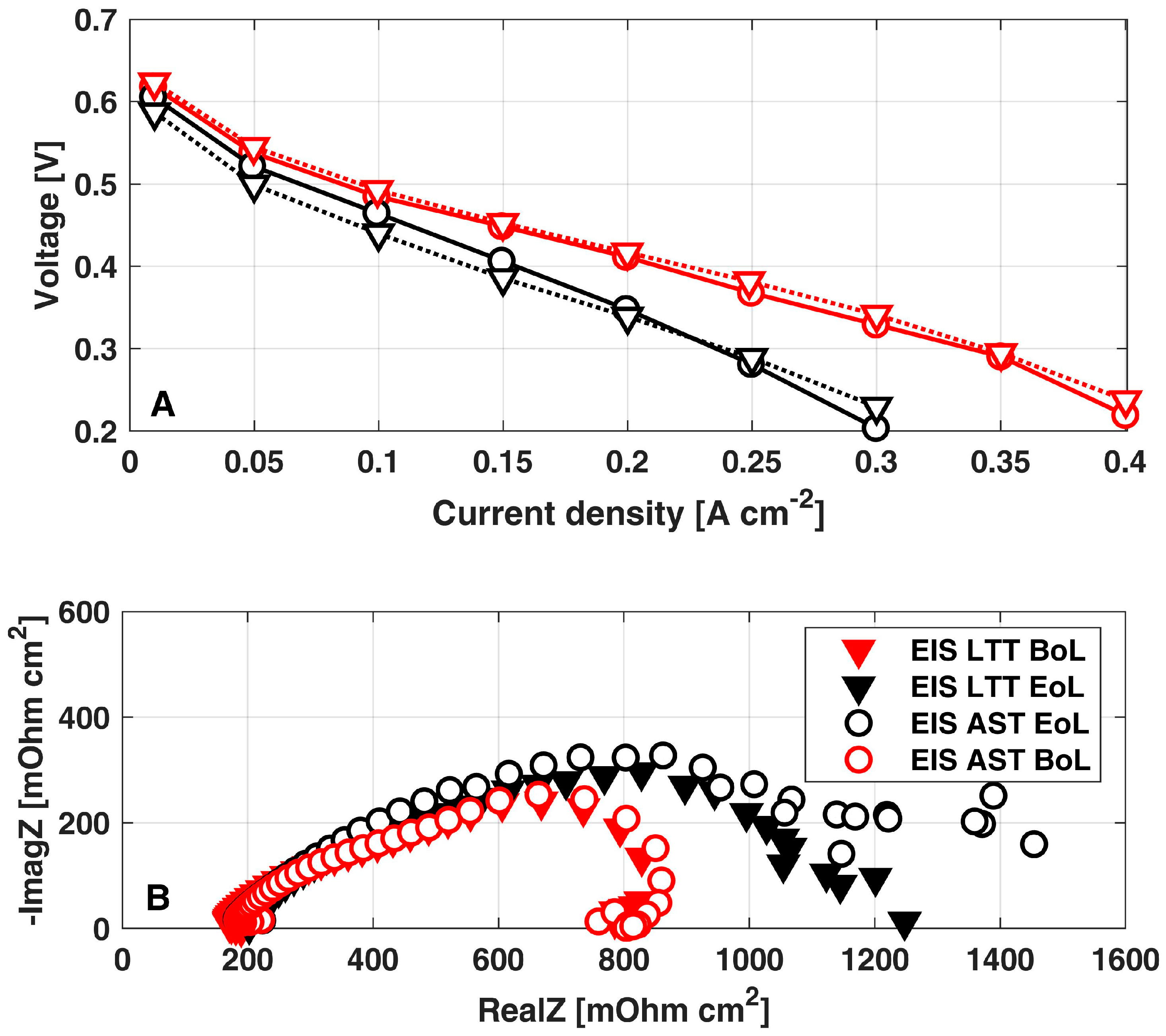 Energies 16 03226 g005