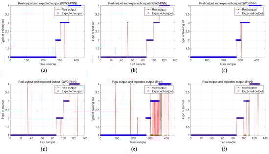 Energies 16 03232 g006 550