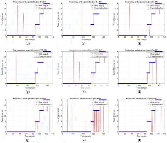Energies 16 03232 g011b 550