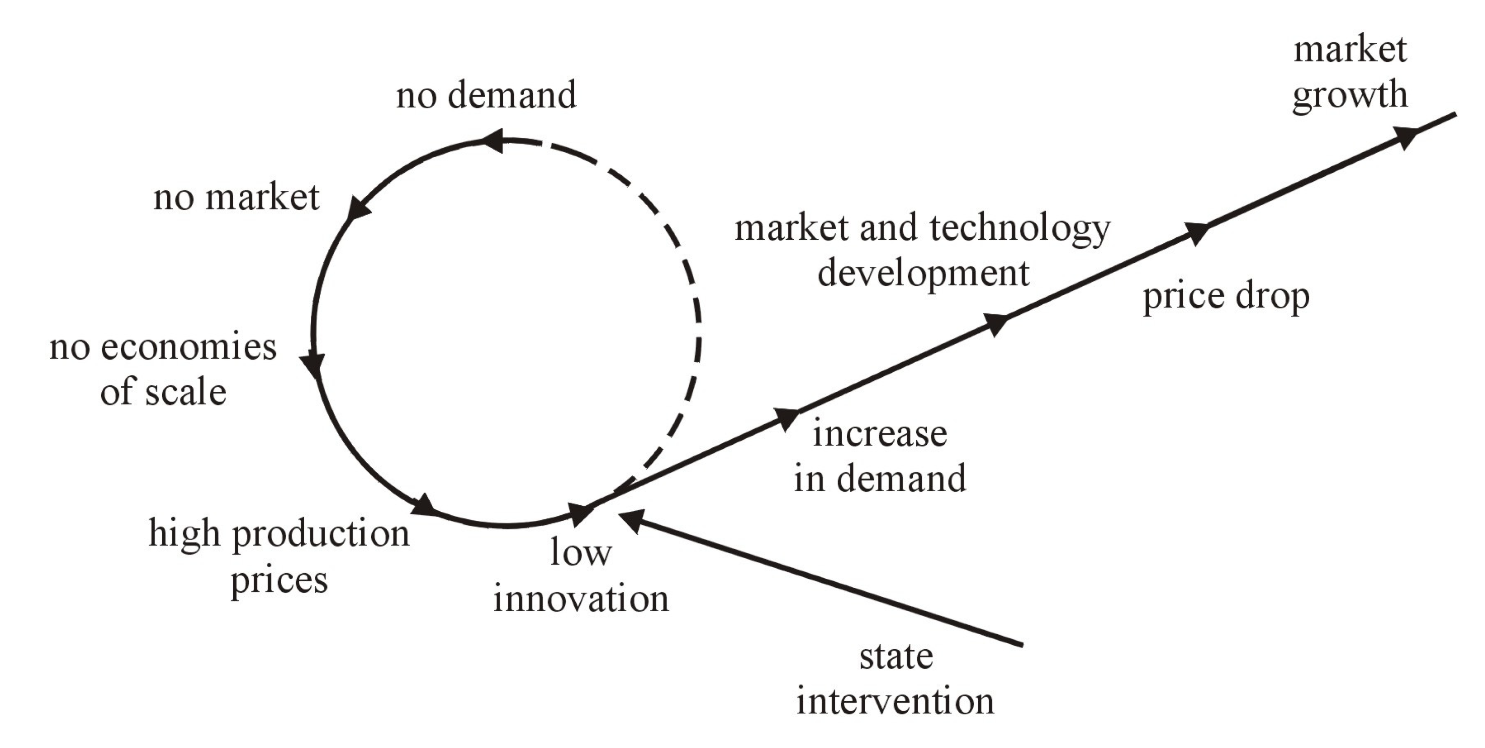 Energies 16 03233 g001