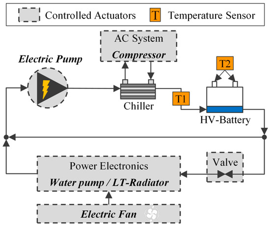 Energies 16 03238 g0a3