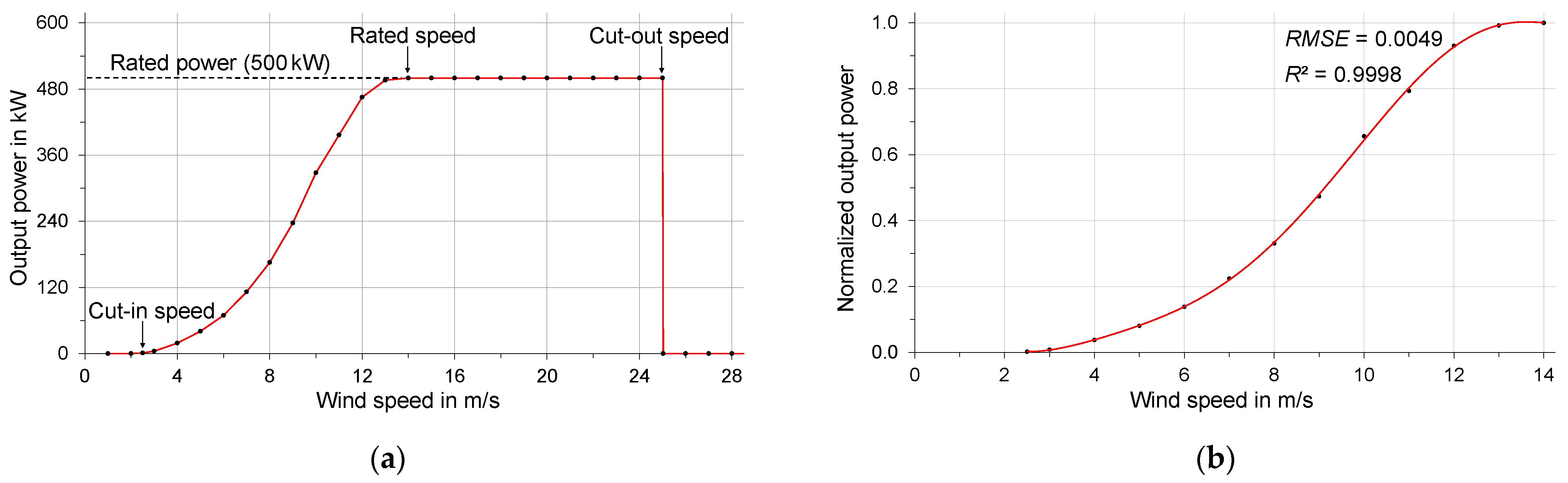 Energies 16 03239 g002