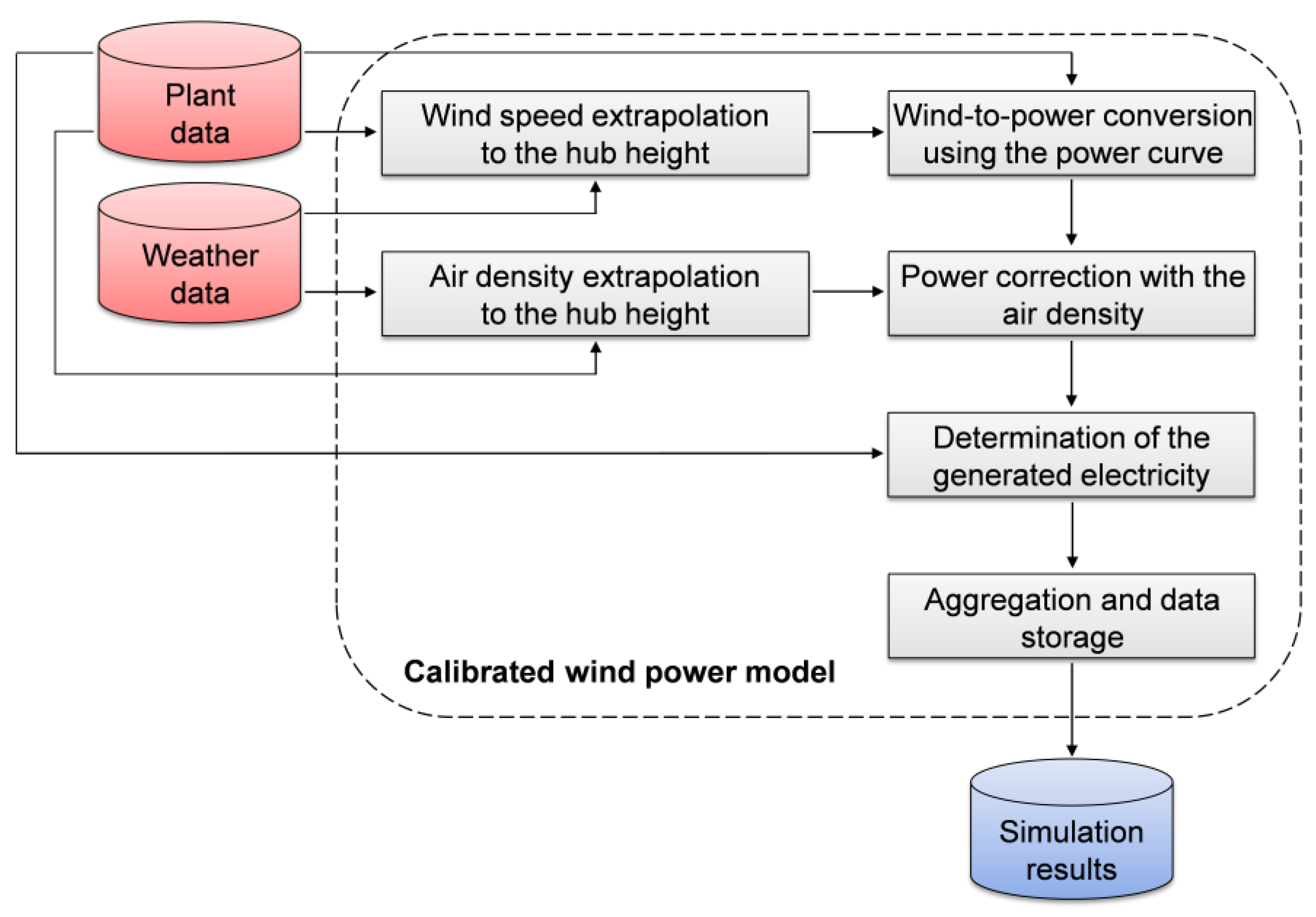 Energies 16 03239 g003