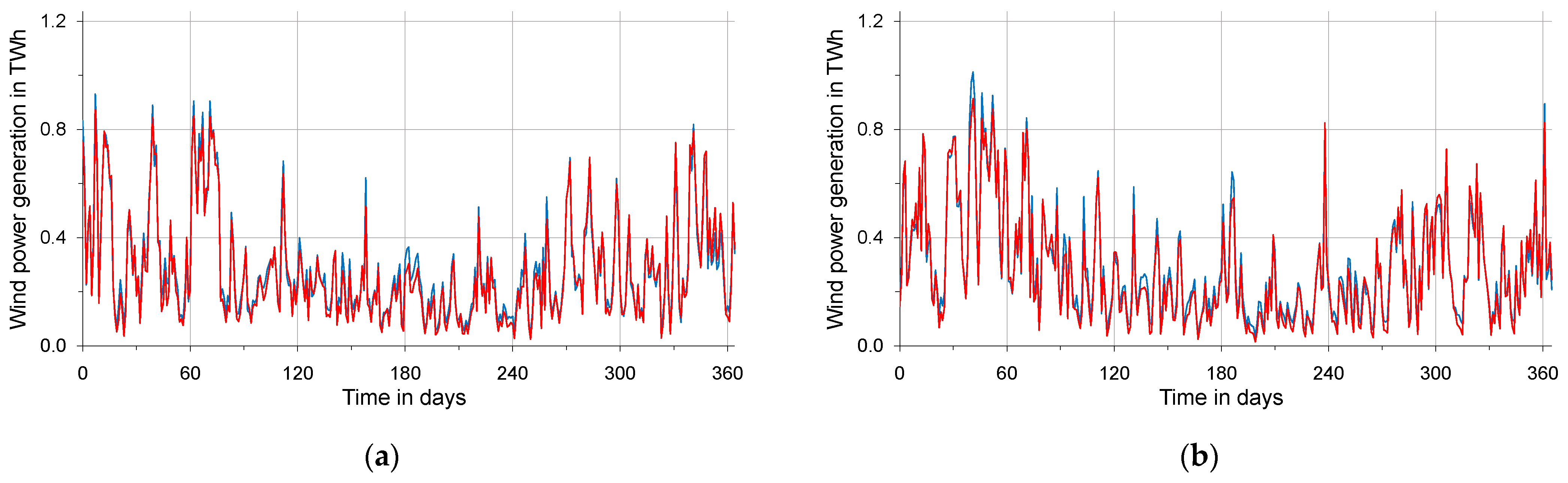 Energies 16 03239 g004