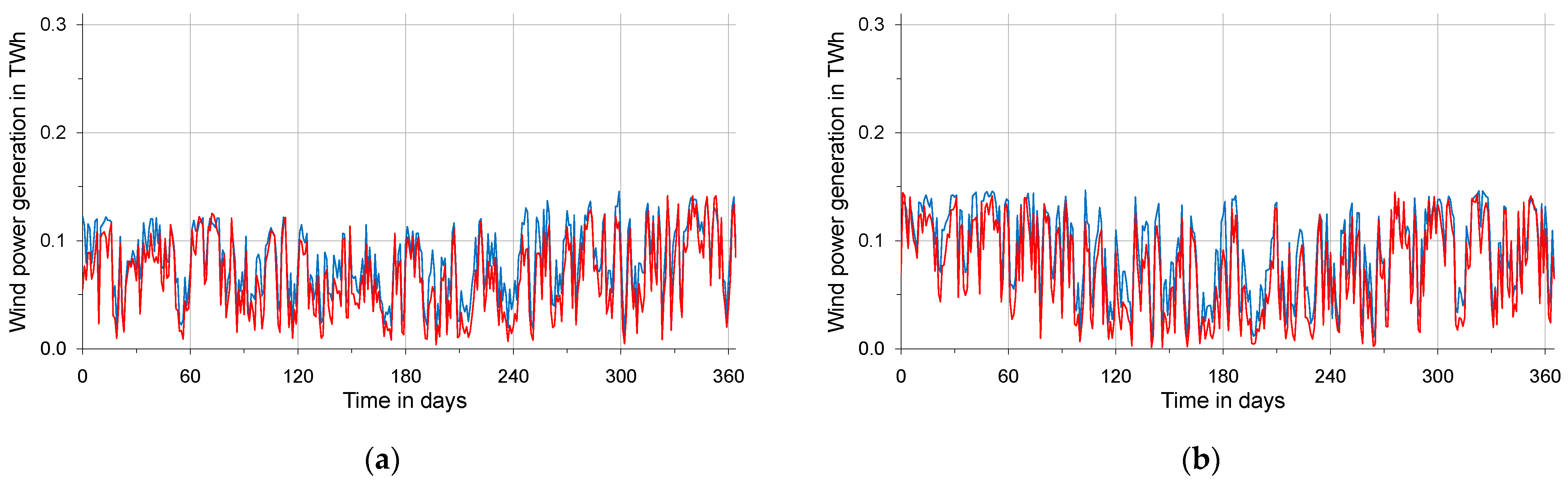 Energies 16 03239 g005