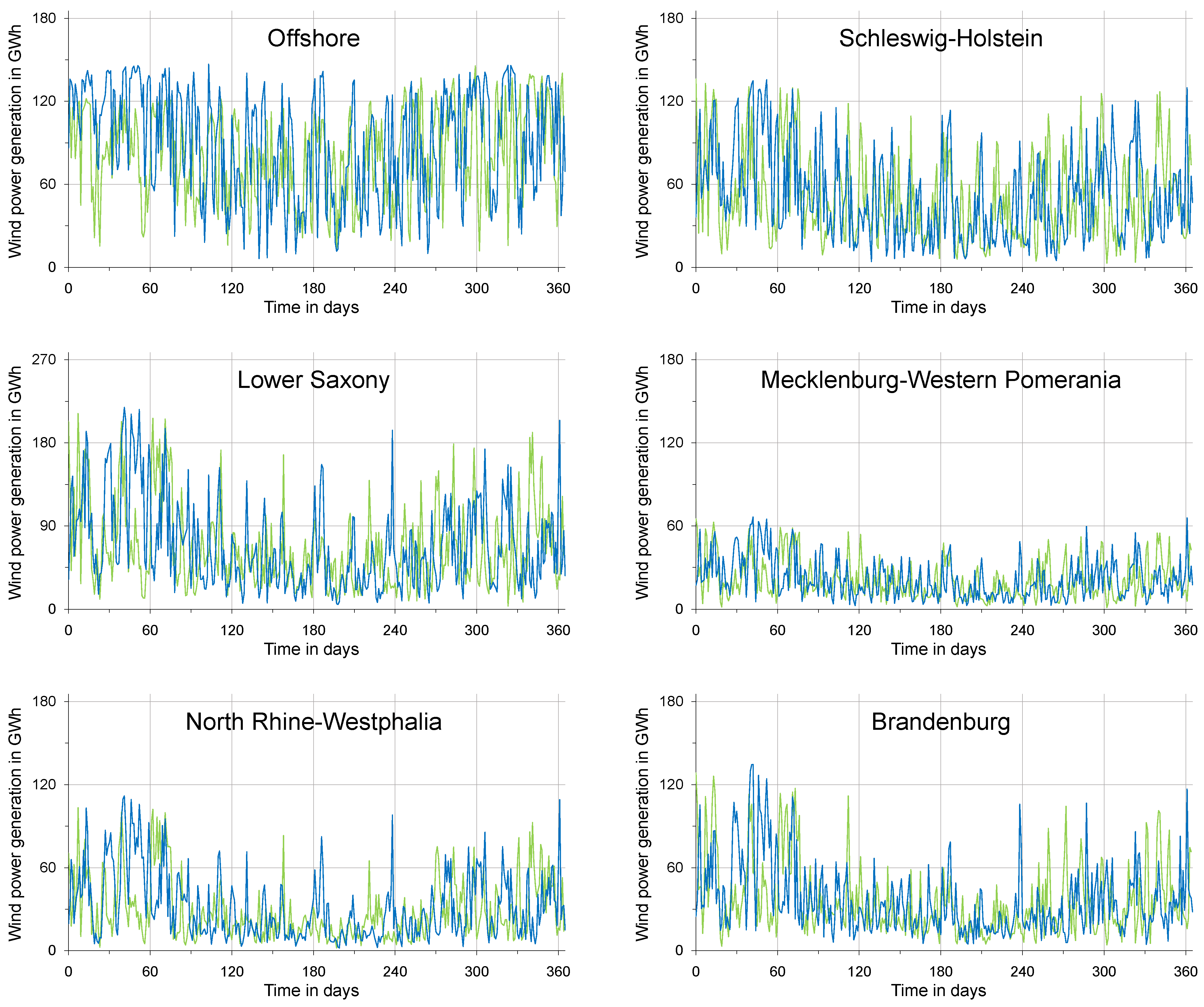 Energies 16 03239 g006a