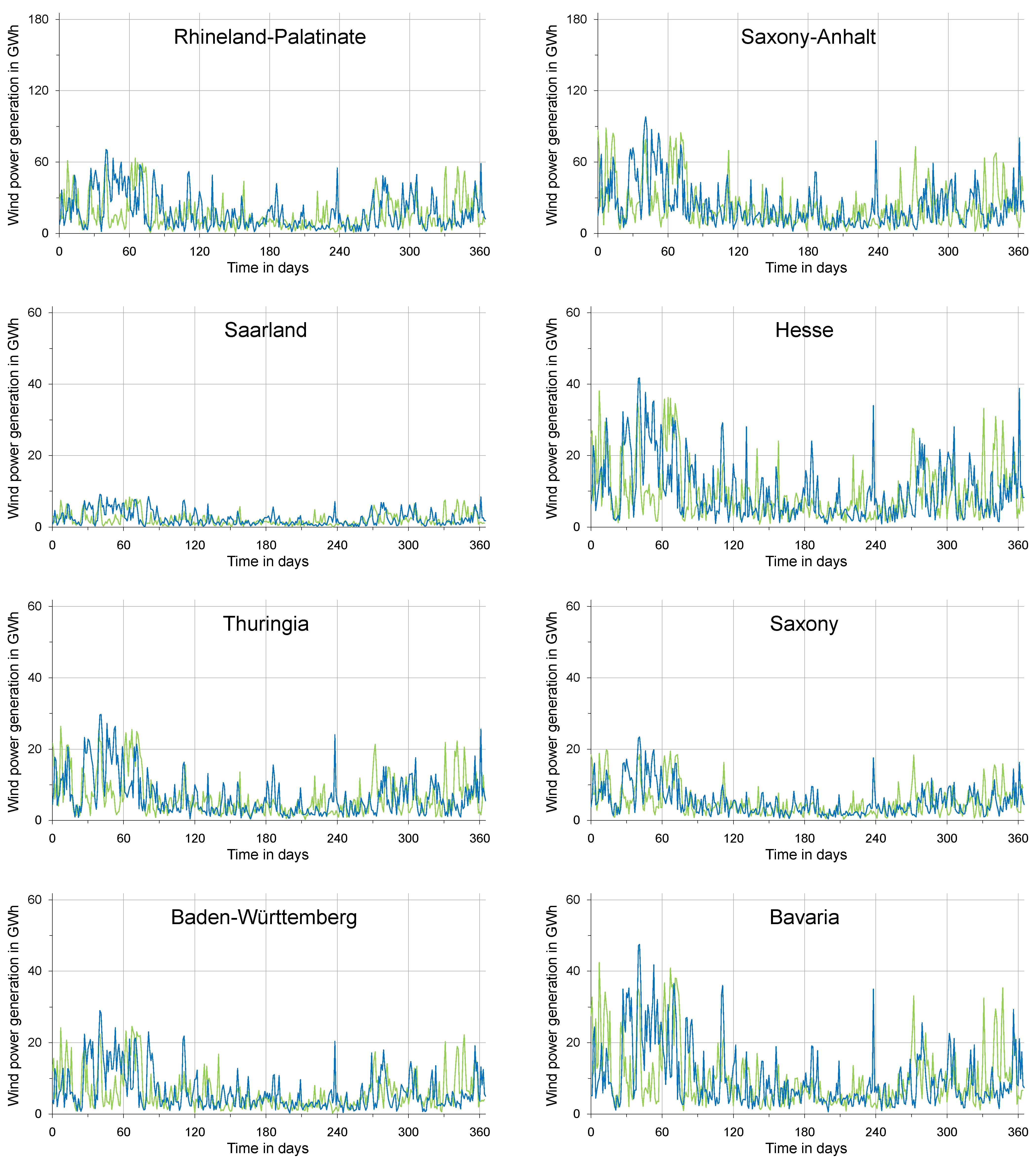 Energies 16 03239 g006b