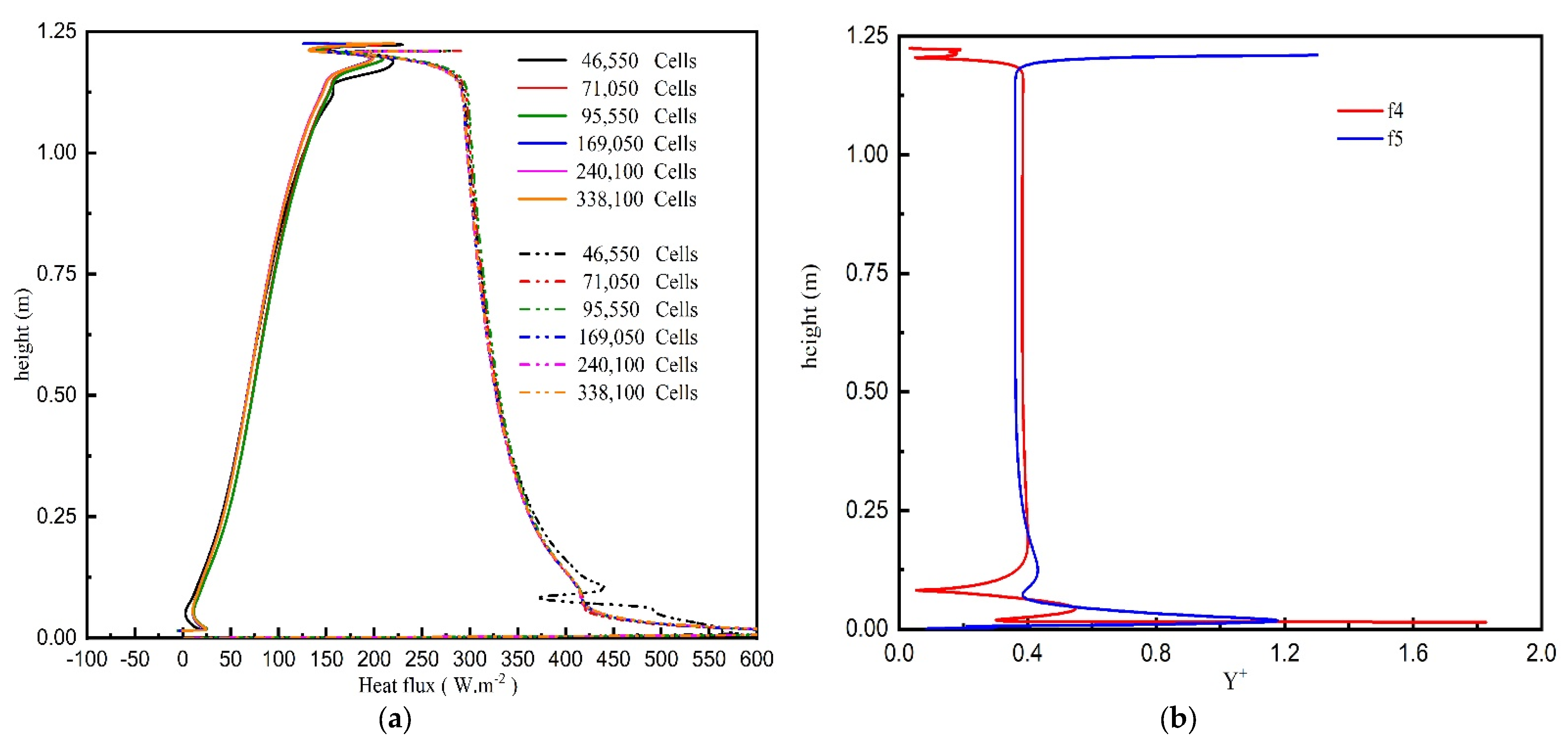 Energies 16 03243 g006 Energies 16 03243 g006