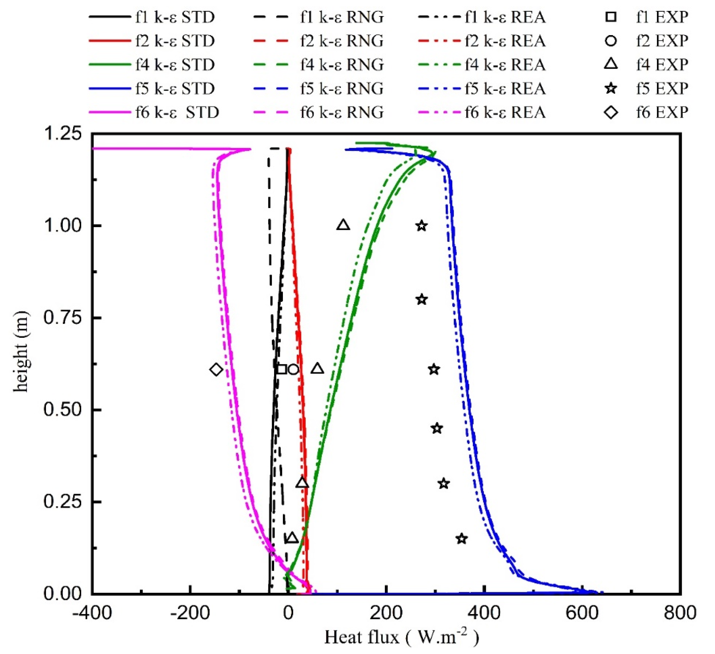 Energies 16 03243 g010 Energies 16 03243 g010