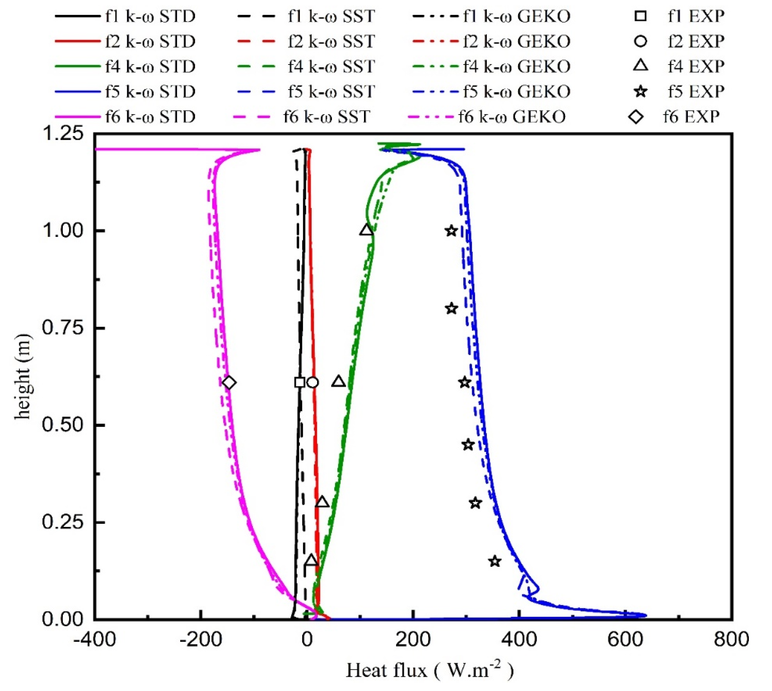 Energies 16 03243 g014 Energies 16 03243 g014