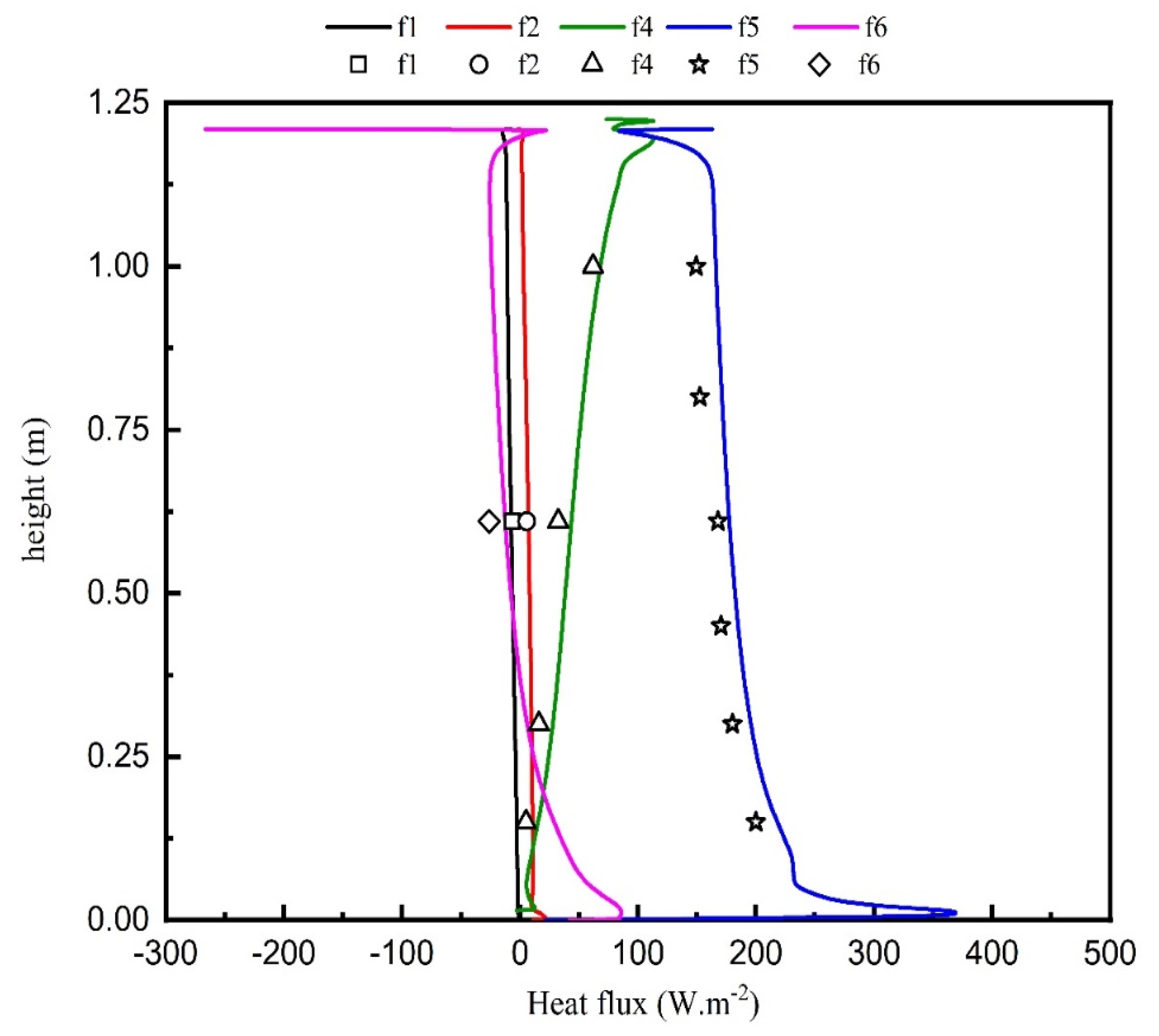 Energies 16 03243 g016 Energies 16 03243 g016