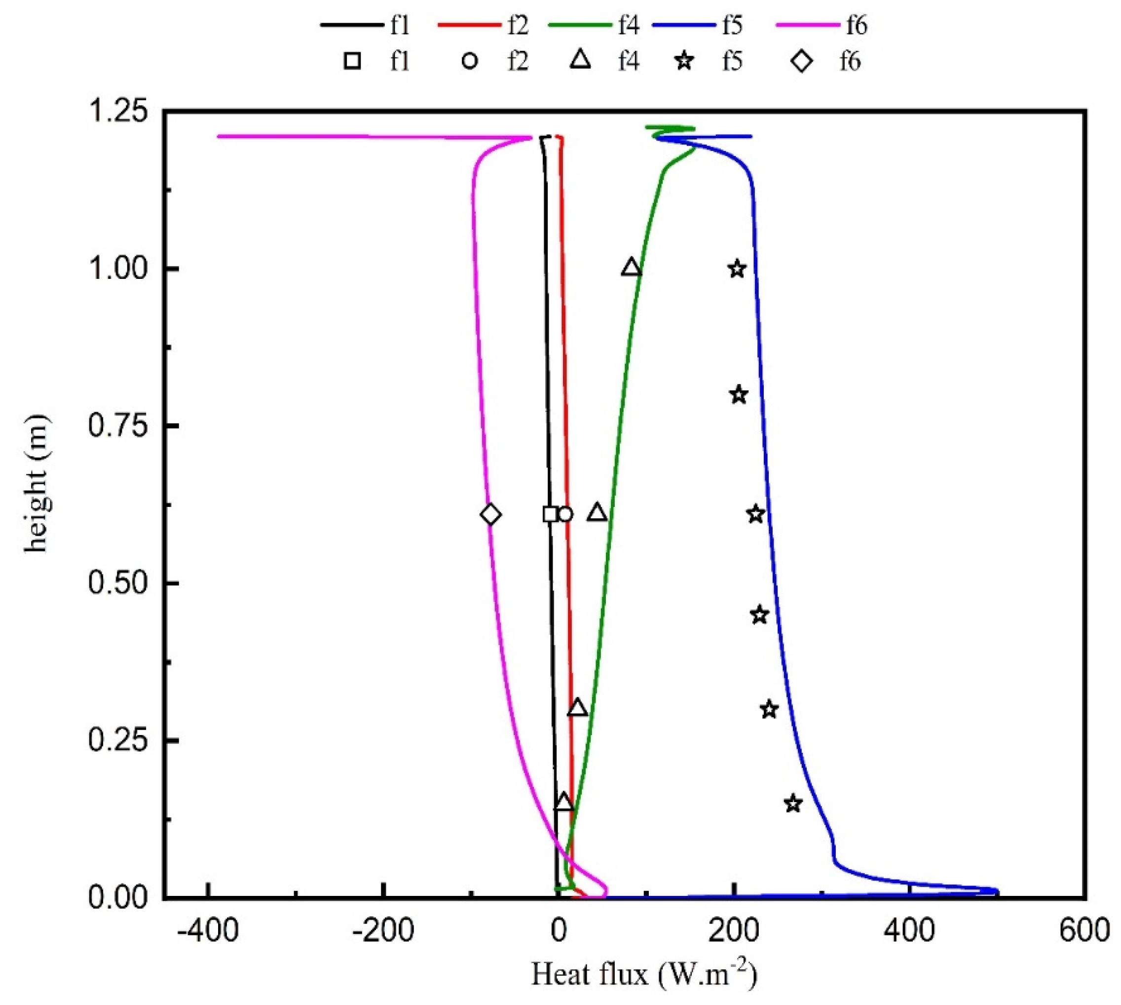 Energies 16 03243 g018 Energies 16 03243 g018