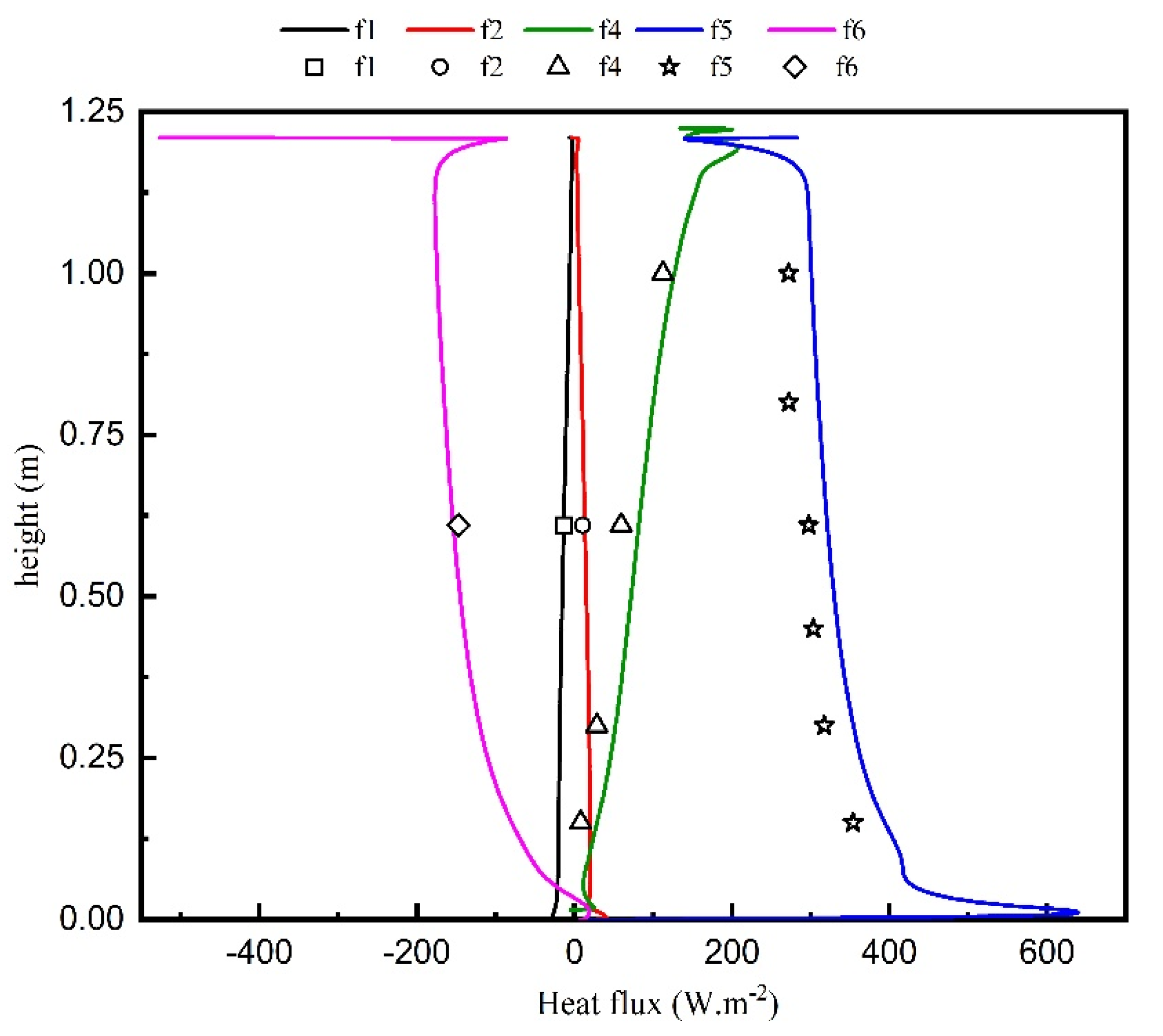 Energies 16 03243 g020 Energies 16 03243 g020