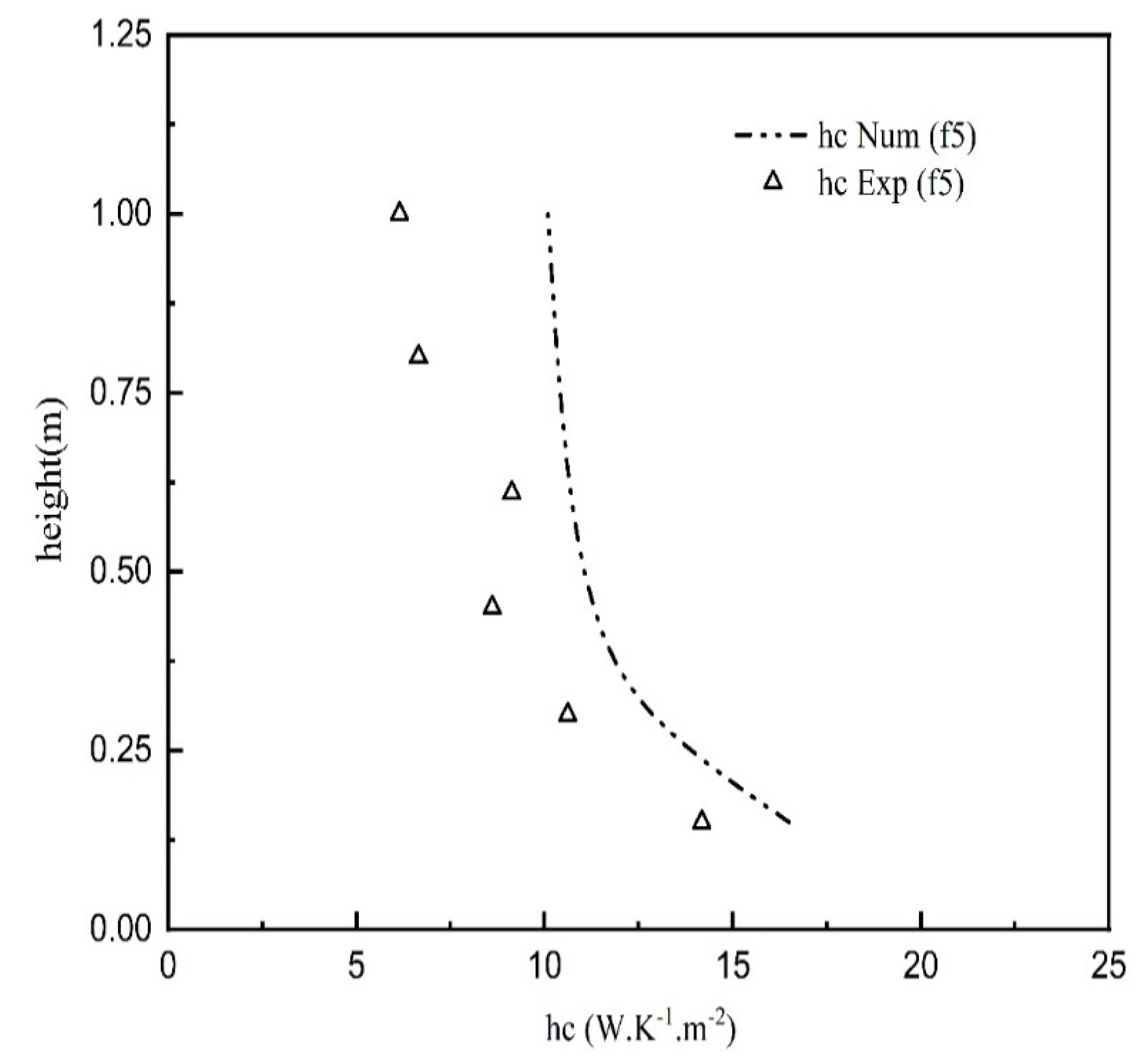 Energies 16 03243 g021 Energies 16 03243 g021