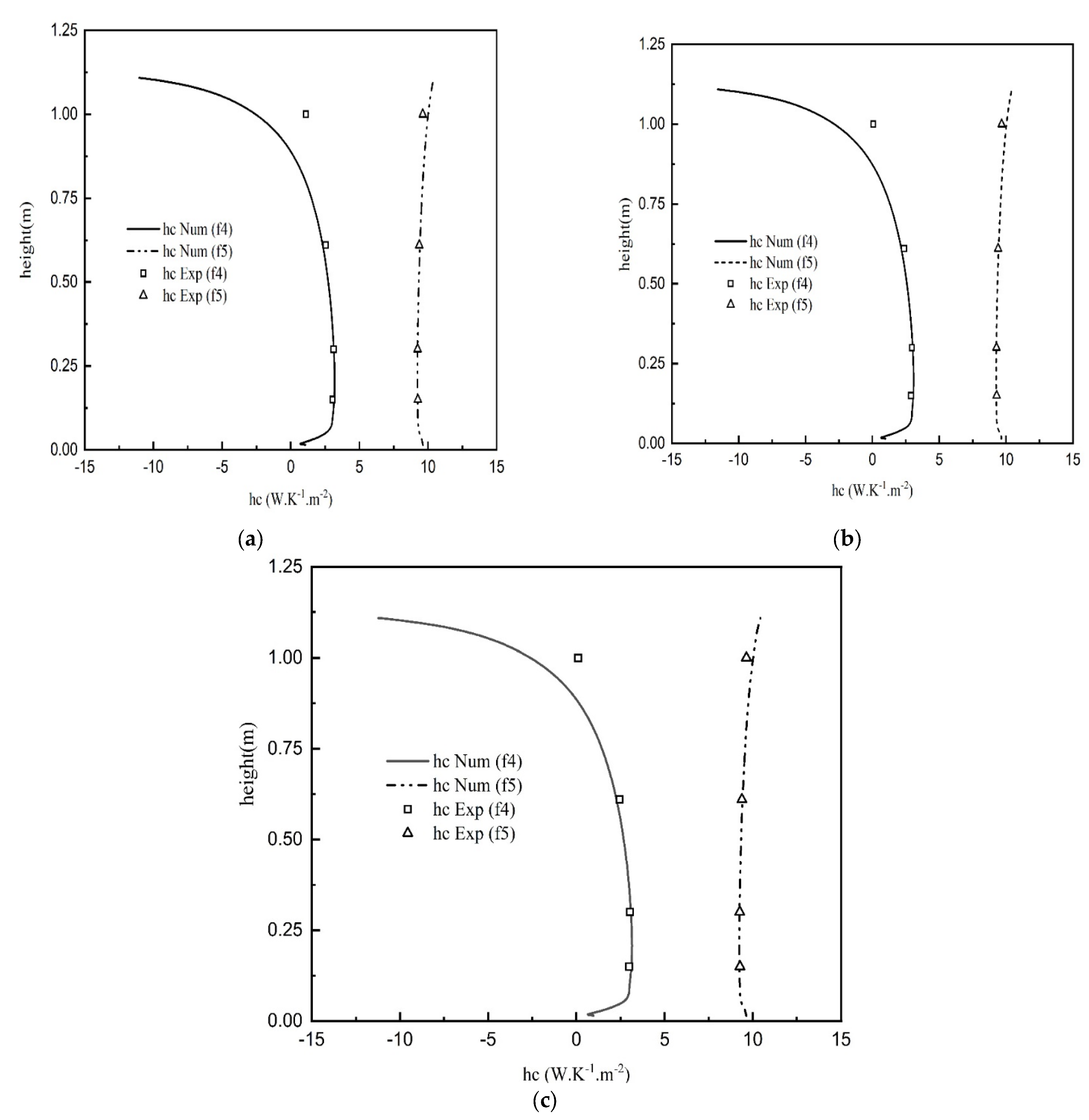 Energies 16 03243 g022 Energies 16 03243 g022