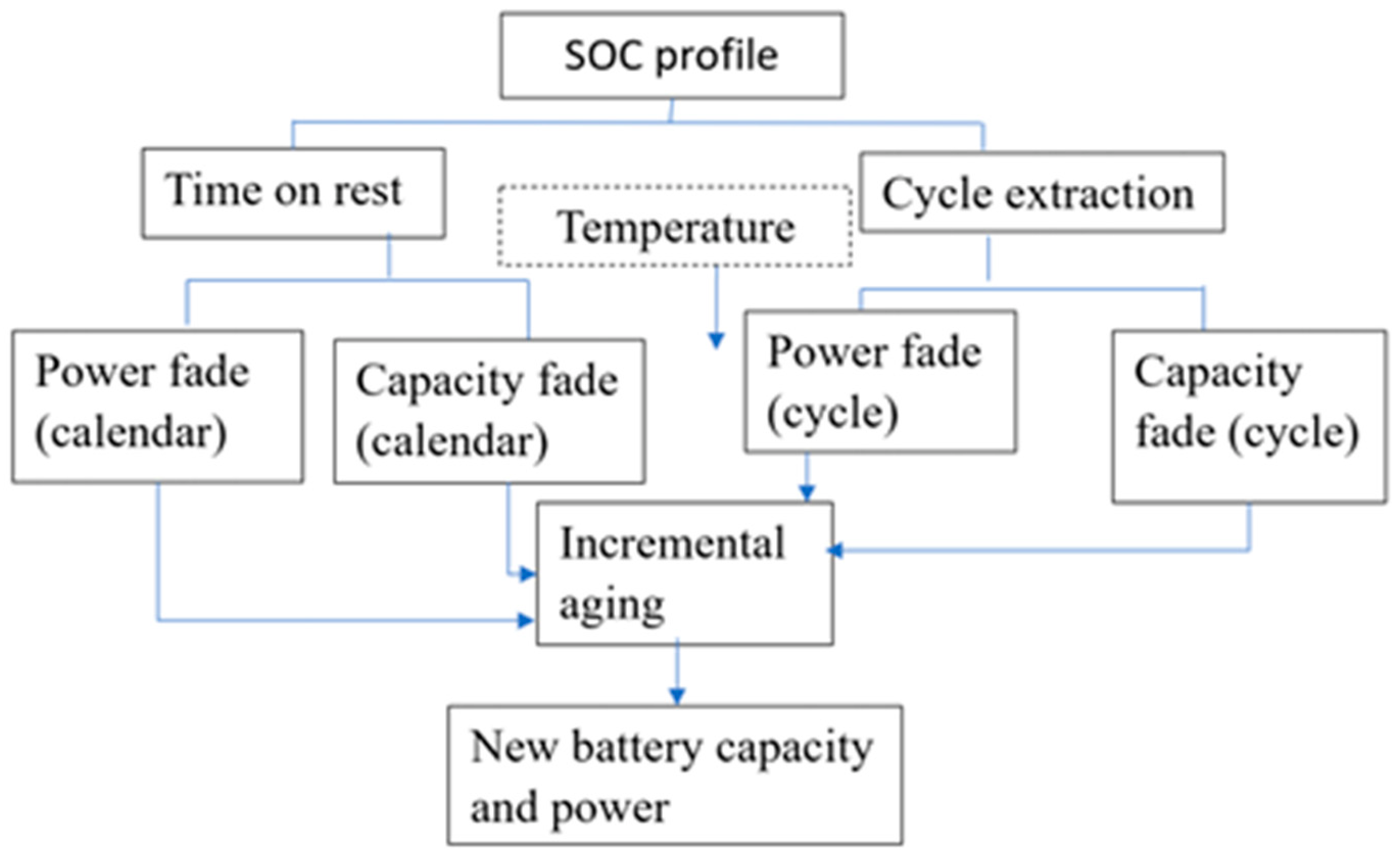 Energies 16 03244 g004