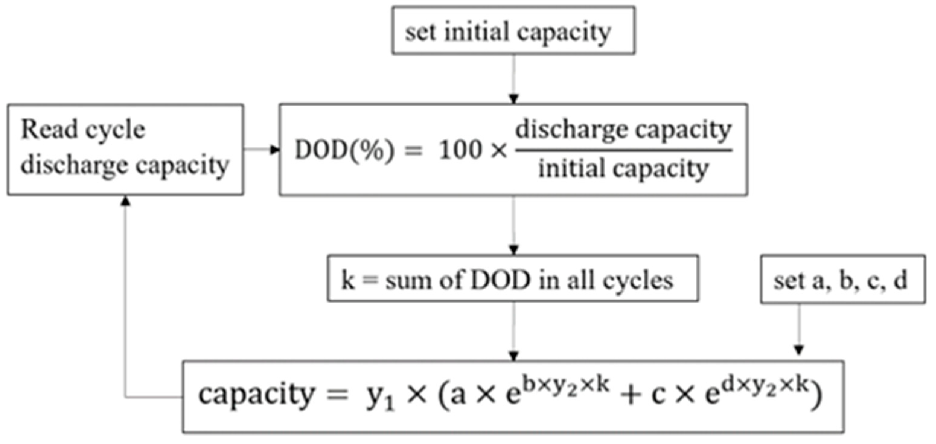 Energies 16 03244 g005