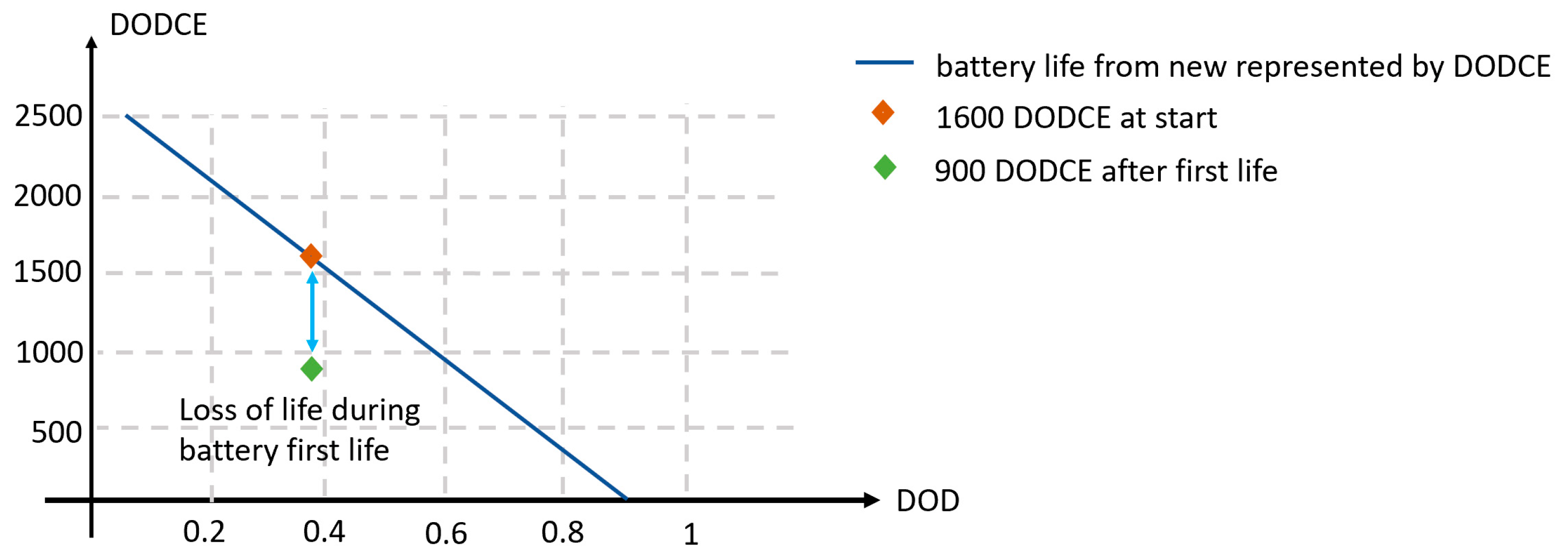 Energies 16 03244 g006