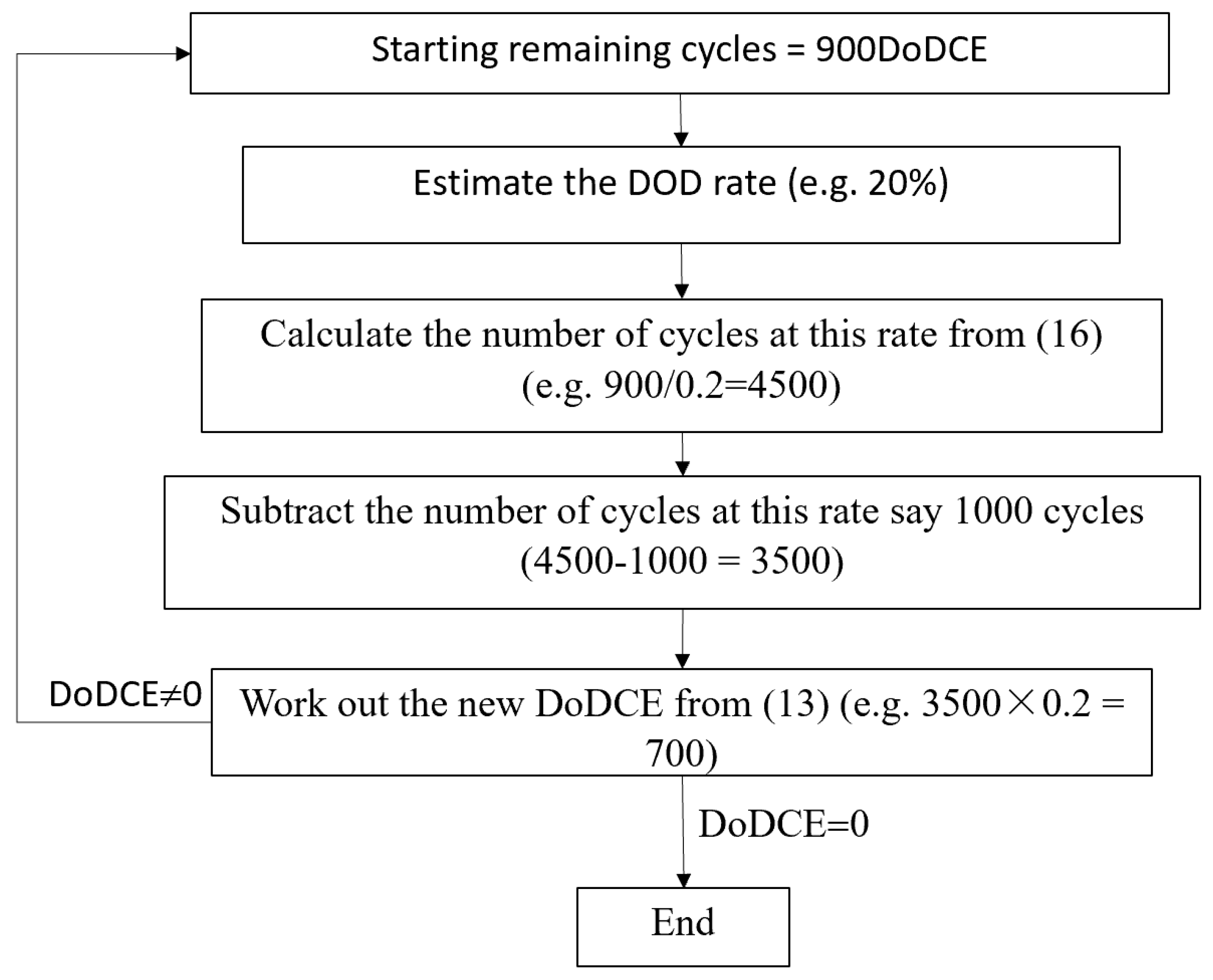 Energies 16 03244 g007