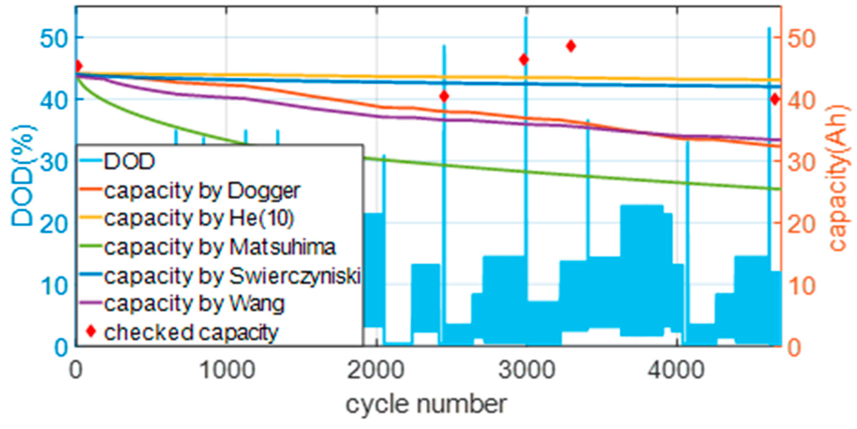 Energies 16 03244 g009