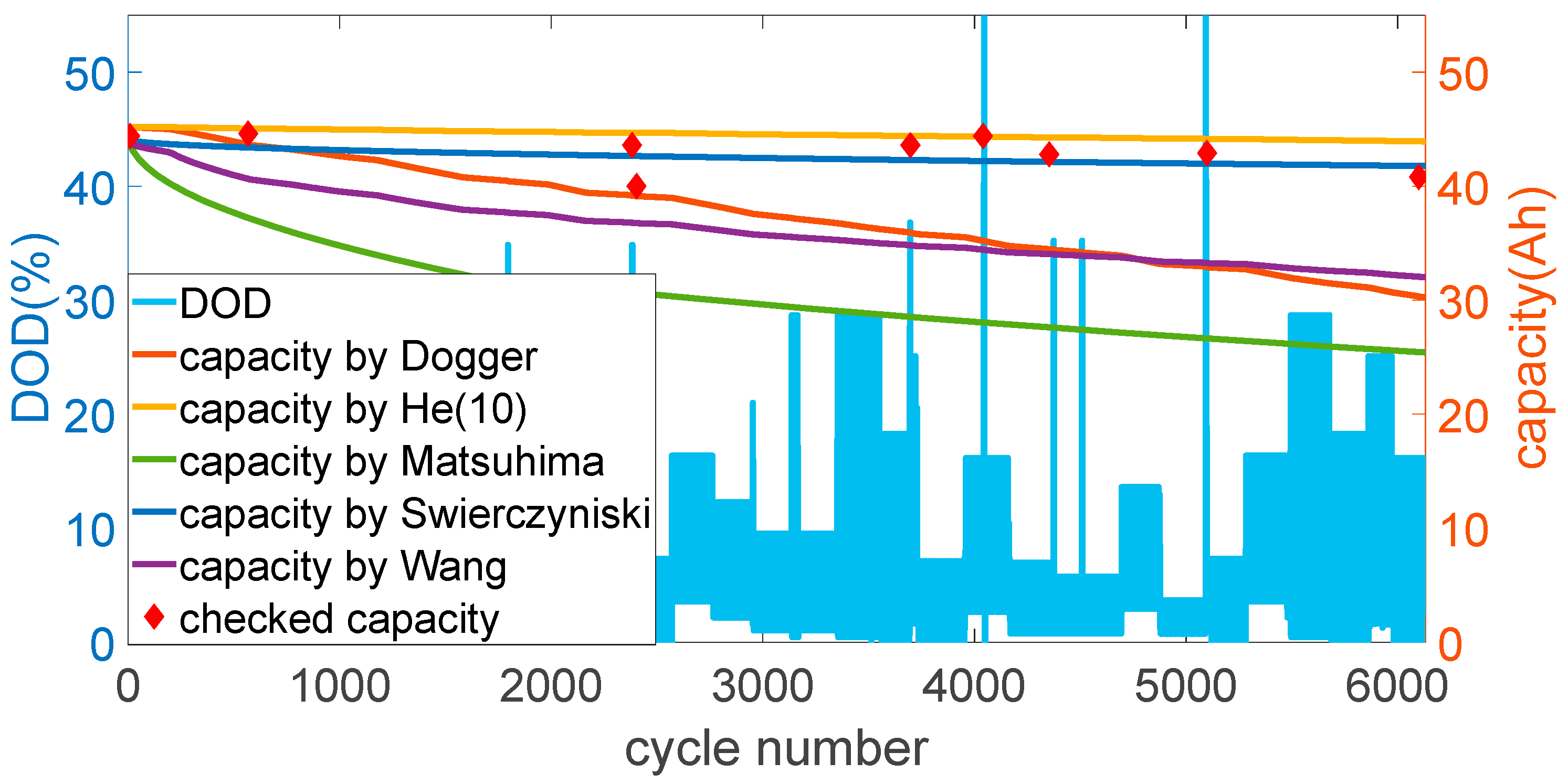 Energies 16 03244 g010