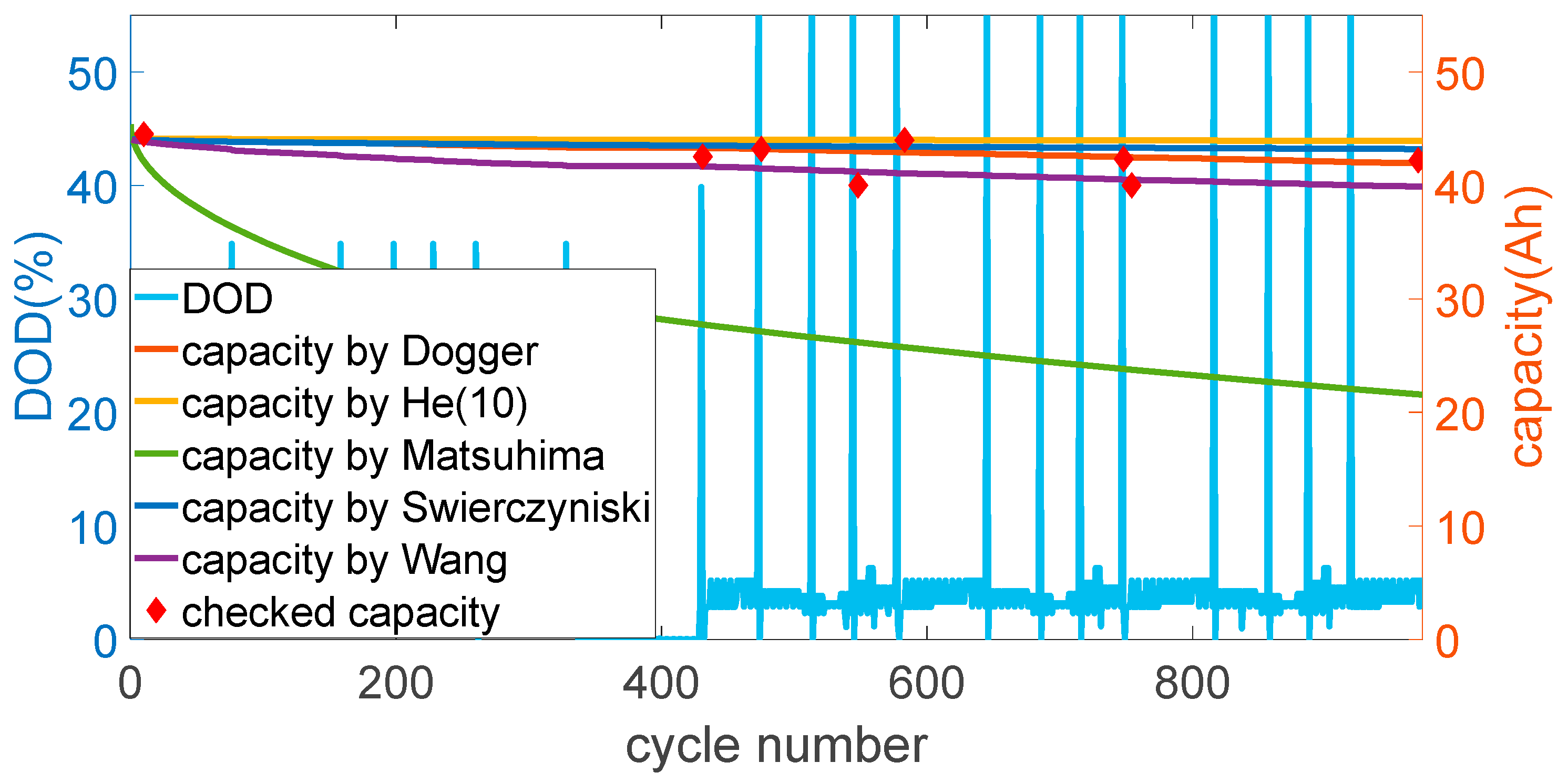 Energies 16 03244 g013