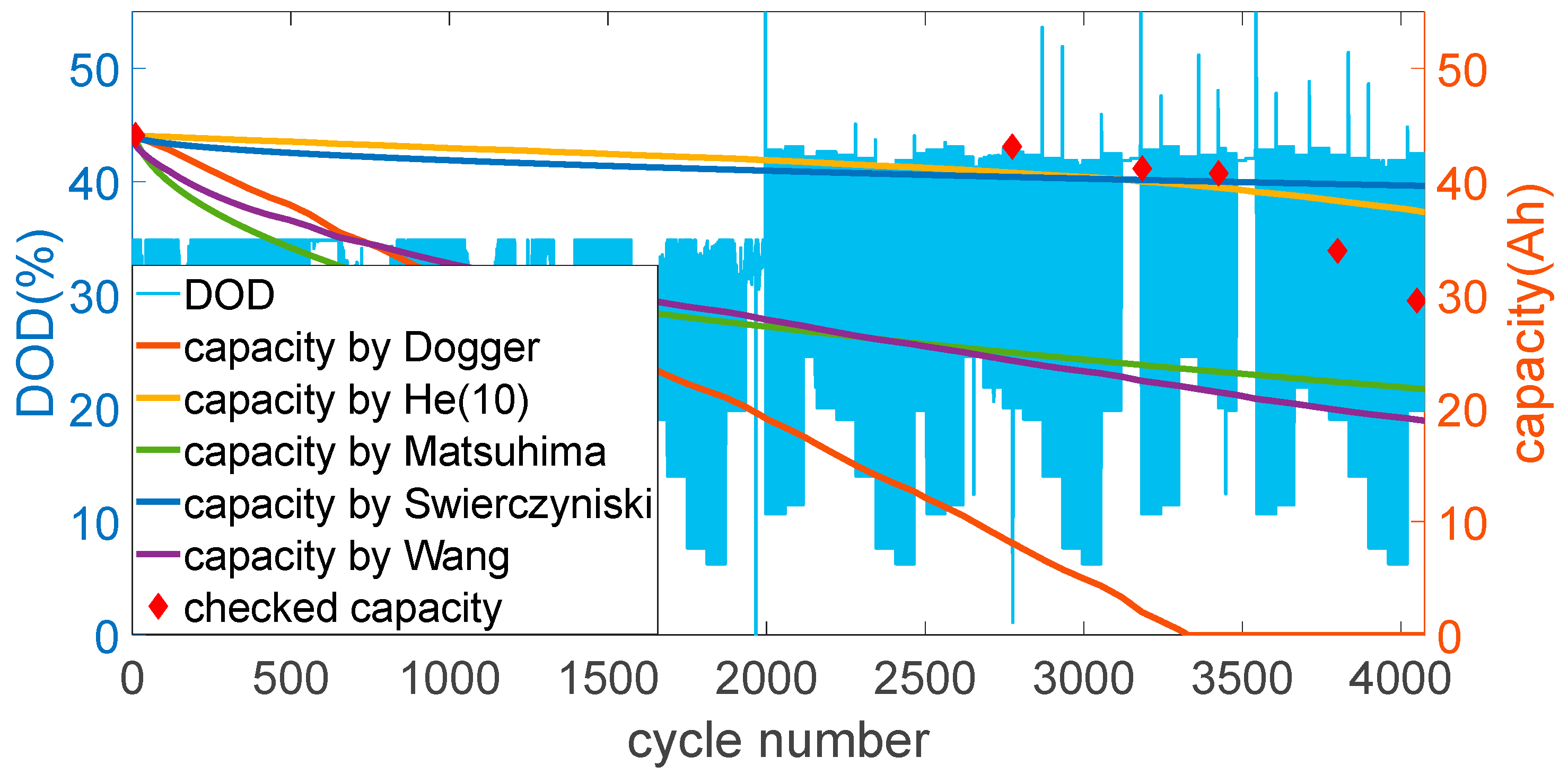 Energies 16 03244 g014