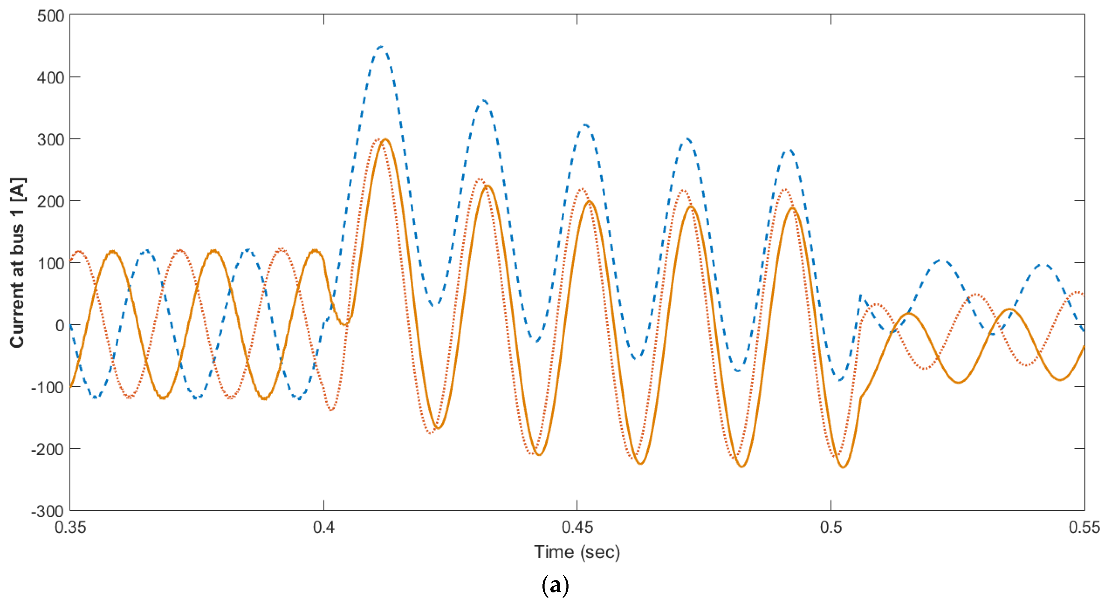Energies 16 03245 g011a Energies 16 03245 g011a