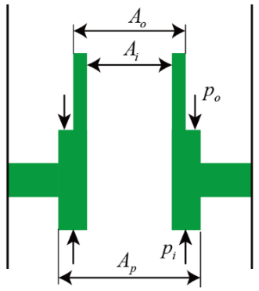 Energies 16 03246 g003