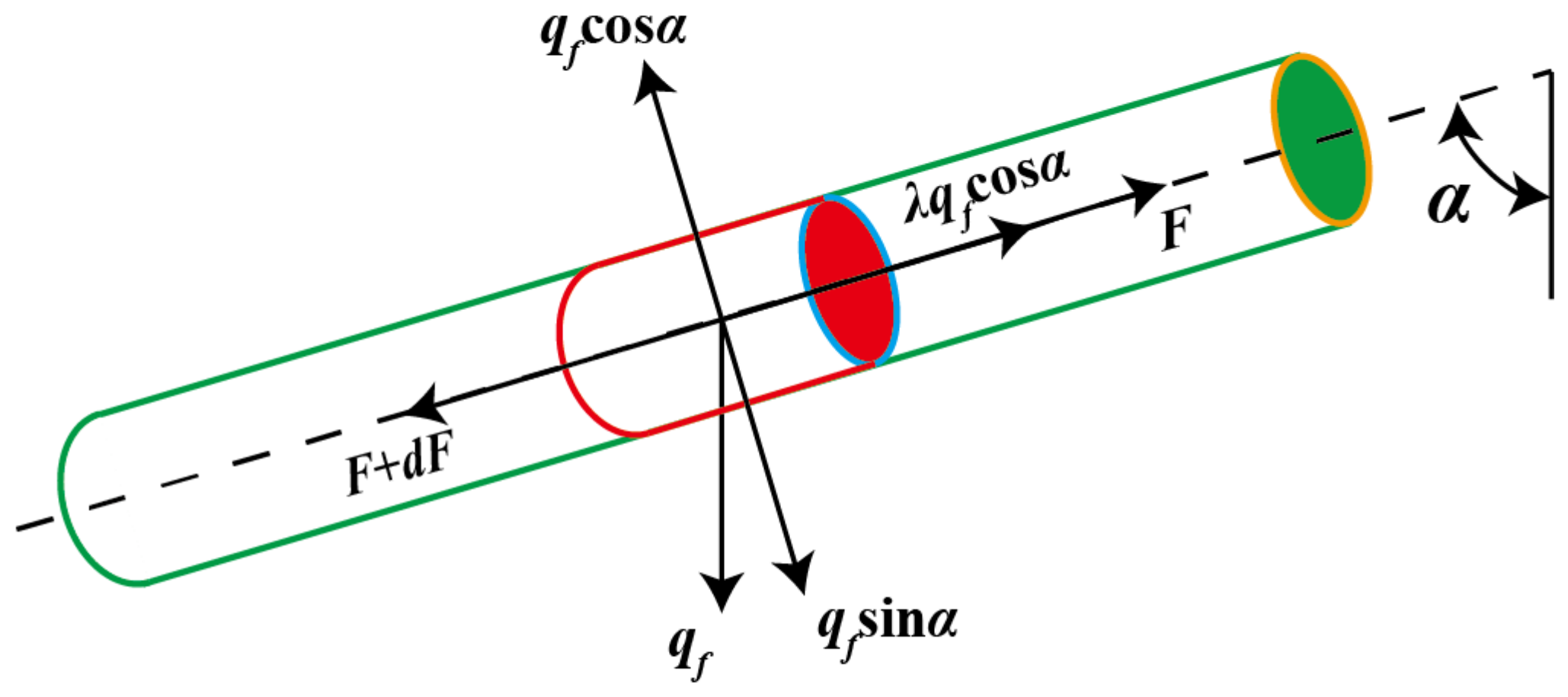 Energies 16 03246 g005