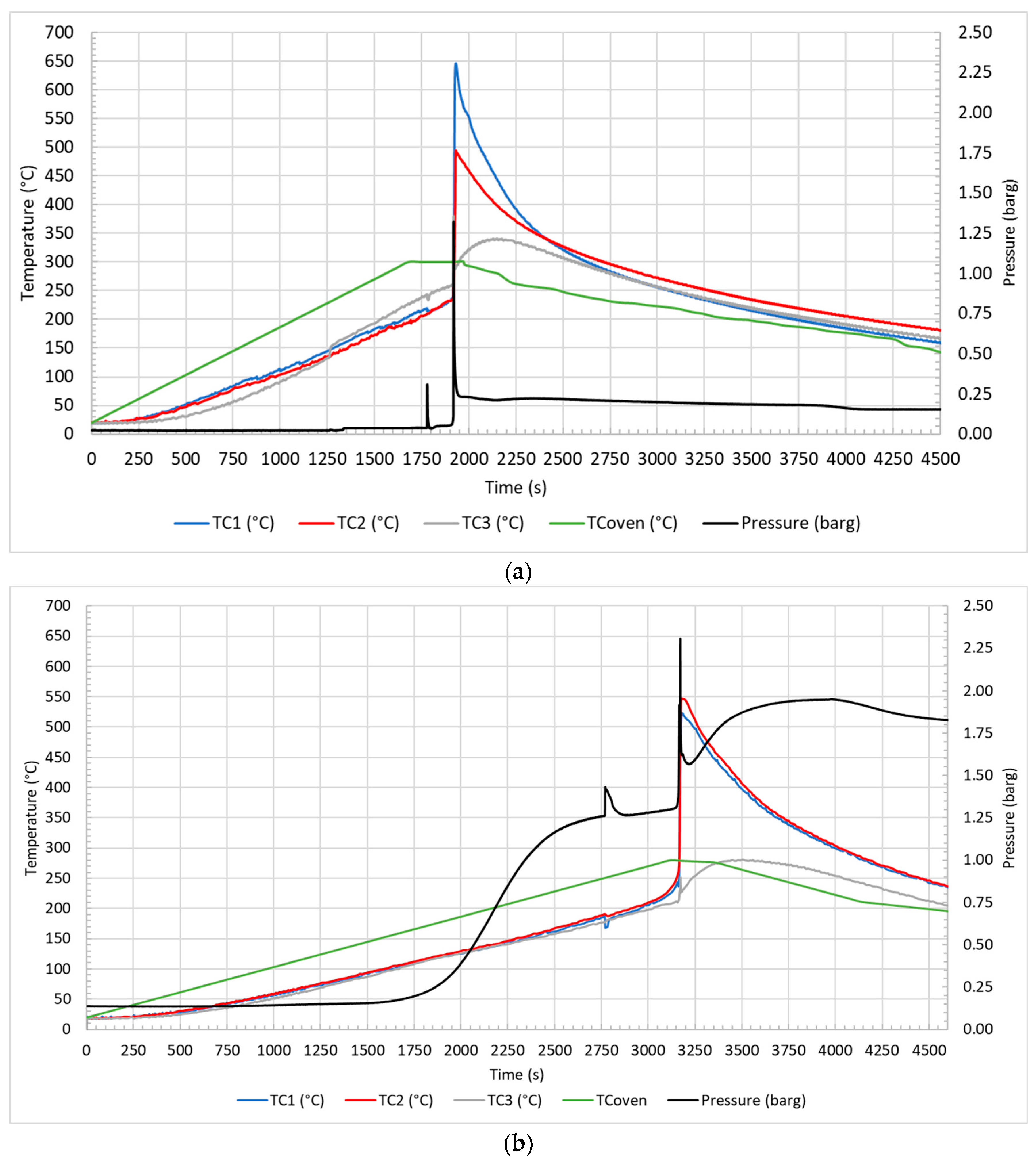 Energies 16 03250 g004a Energies 16 03250 g004a