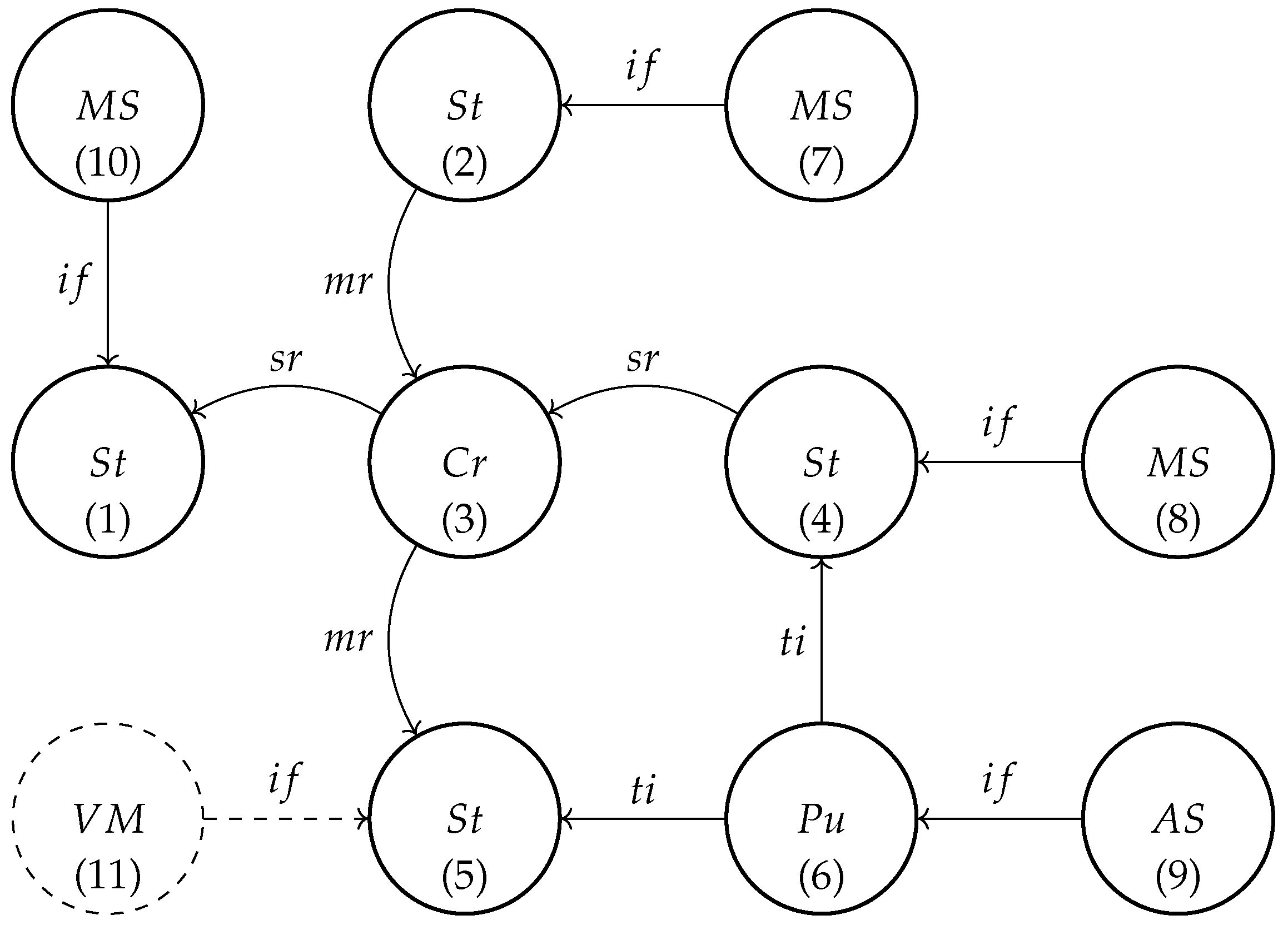 Energies 16 03252 g007