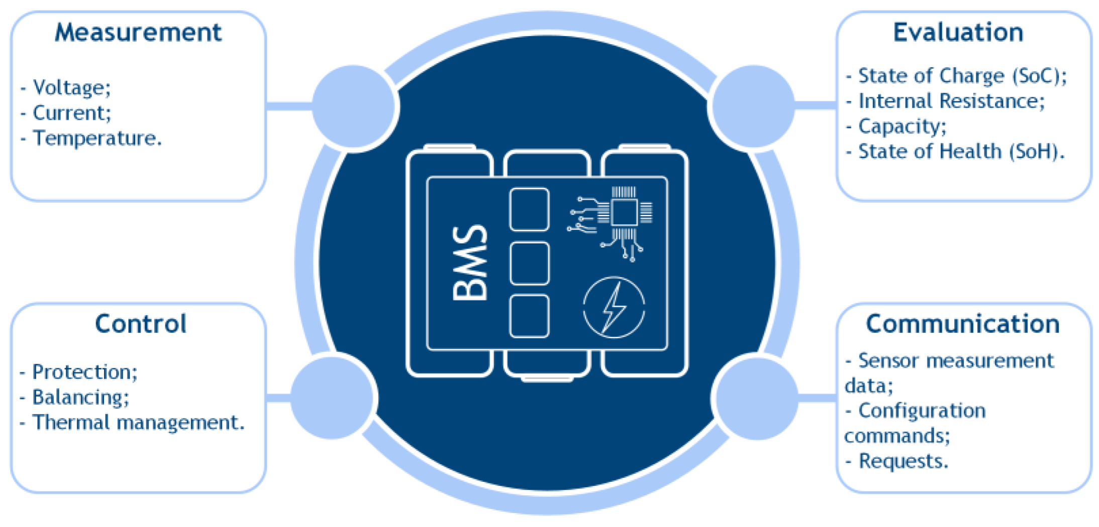 Energies 16 03255 g001