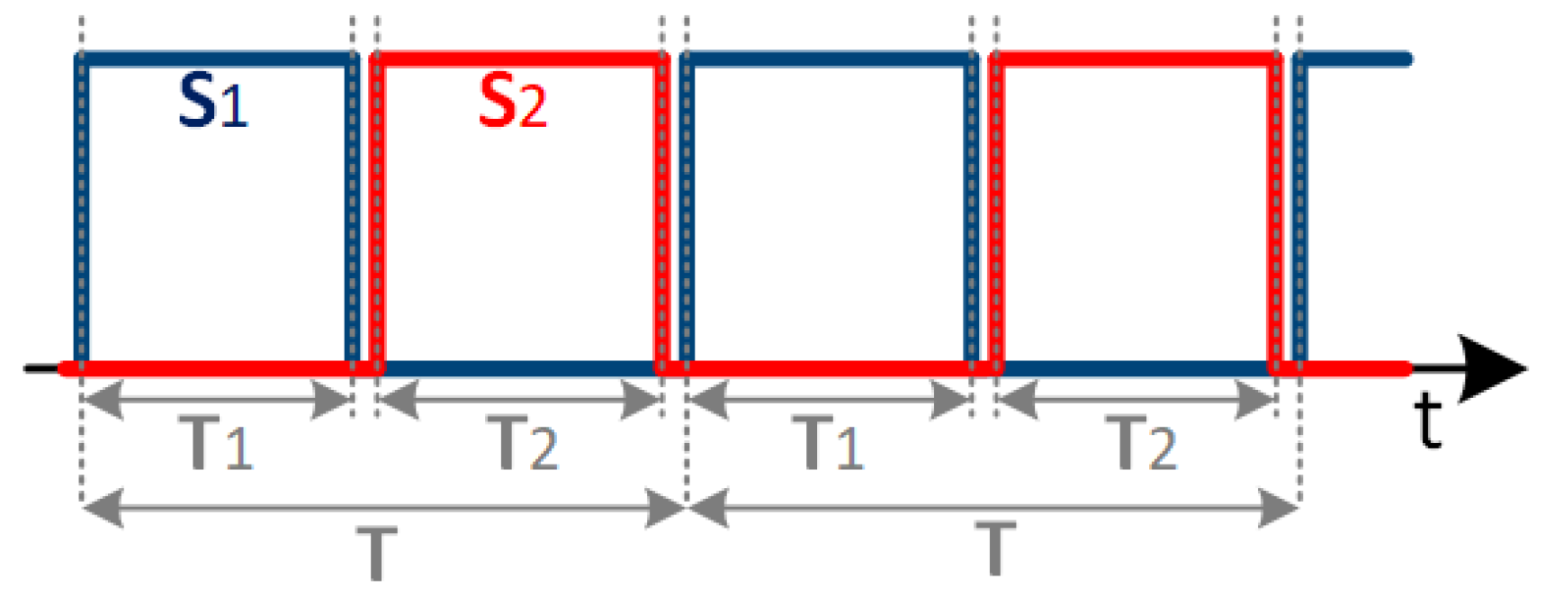 Energies 16 03255 g003