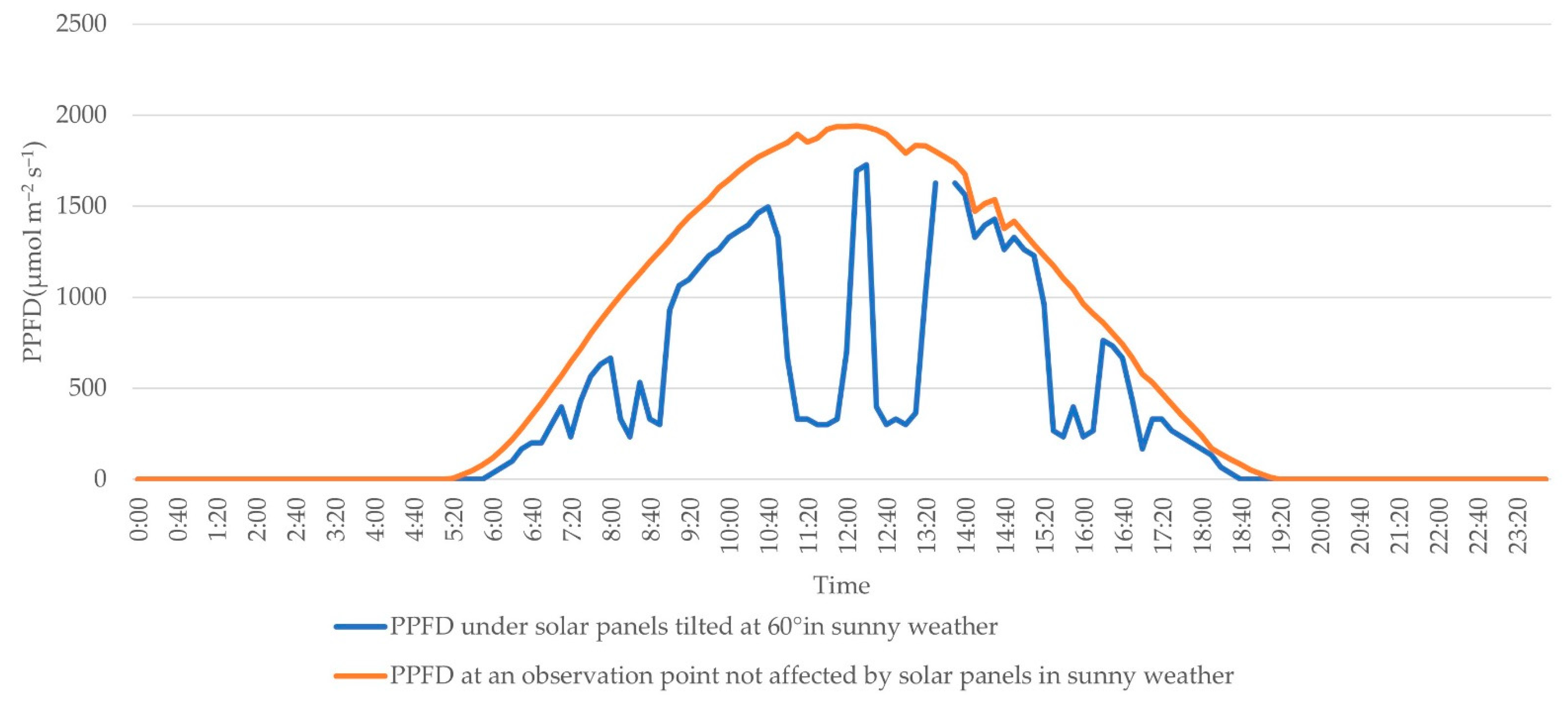 Energies 16 03261 g001