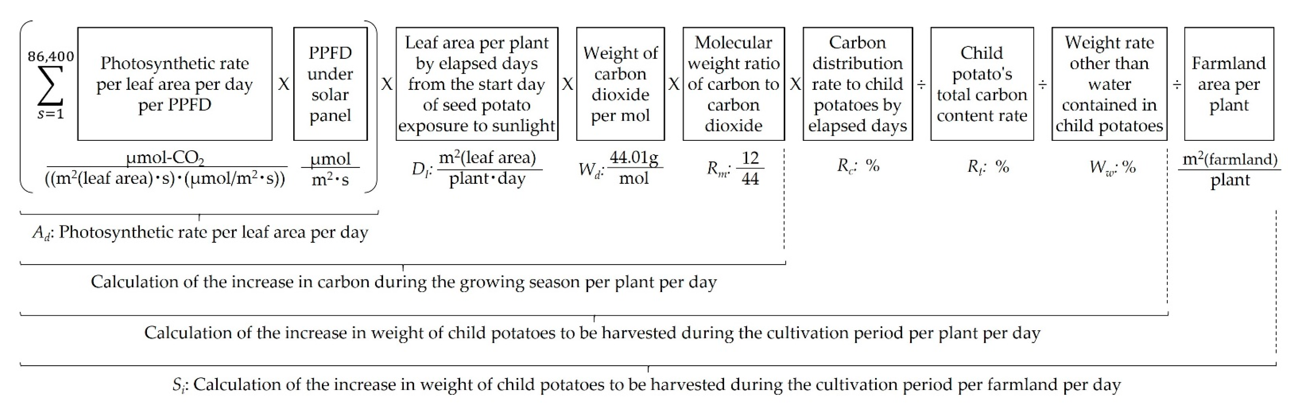 Energies 16 03261 g003
