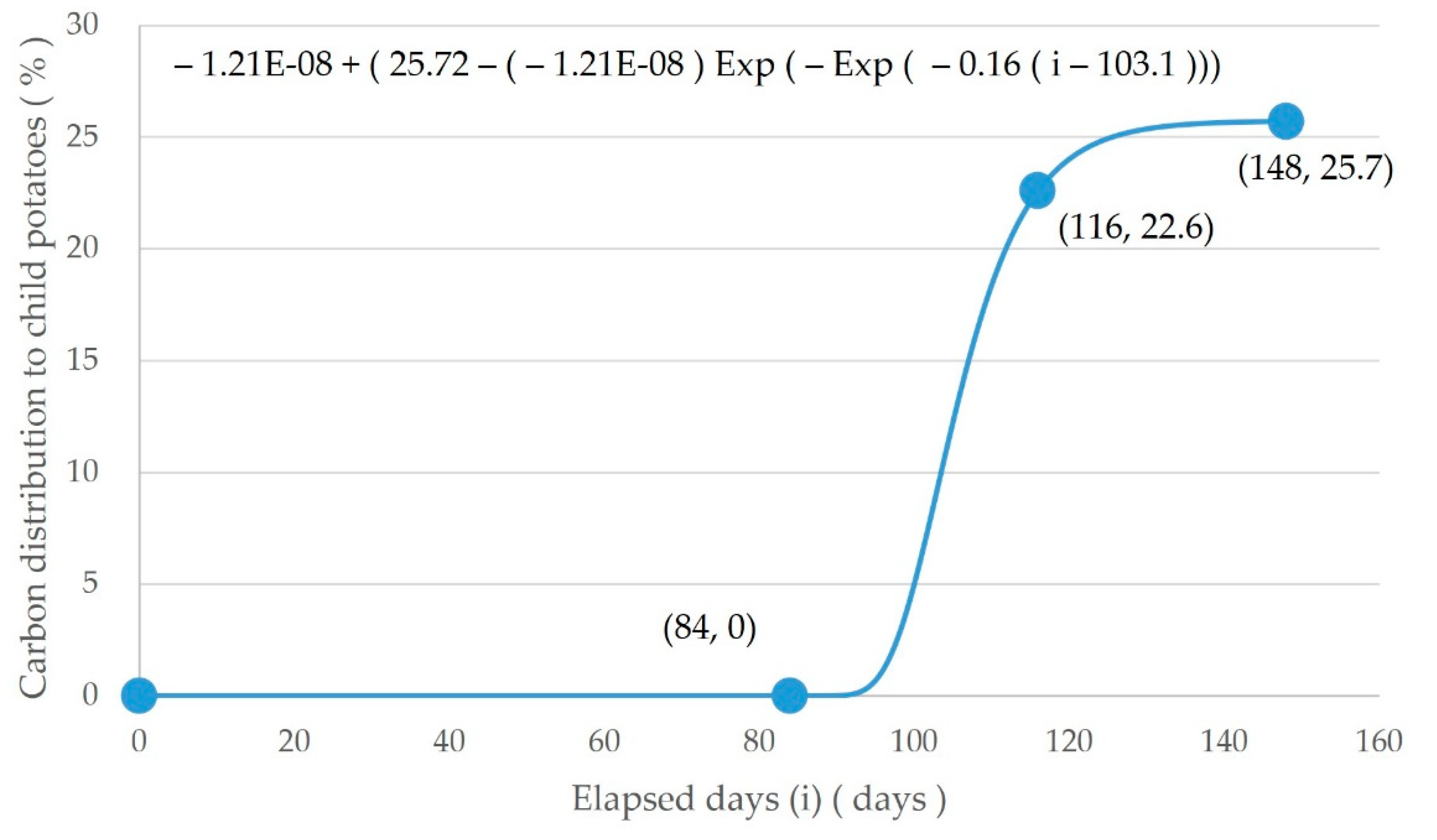 Energies 16 03261 g005