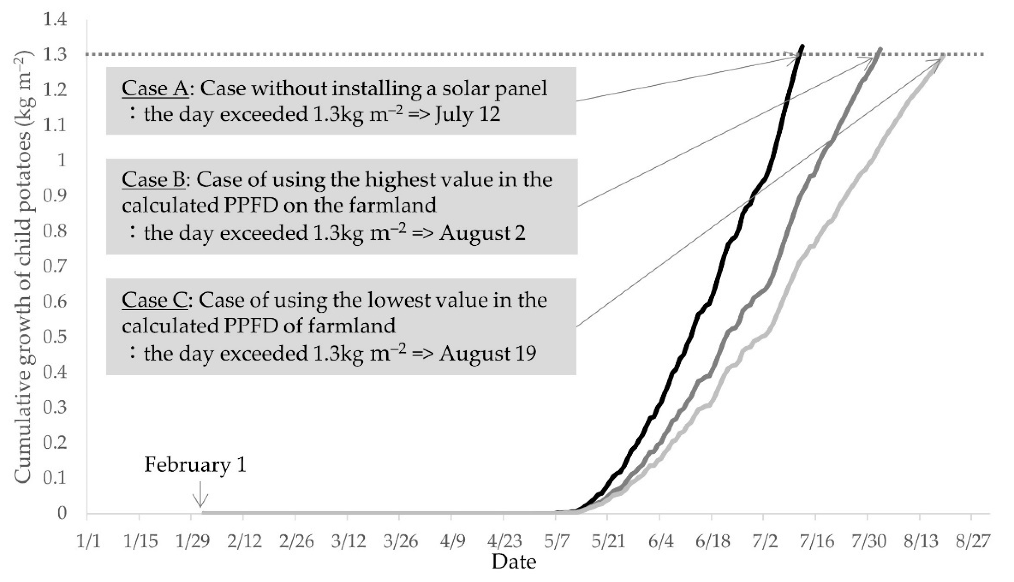 Energies 16 03261 g008