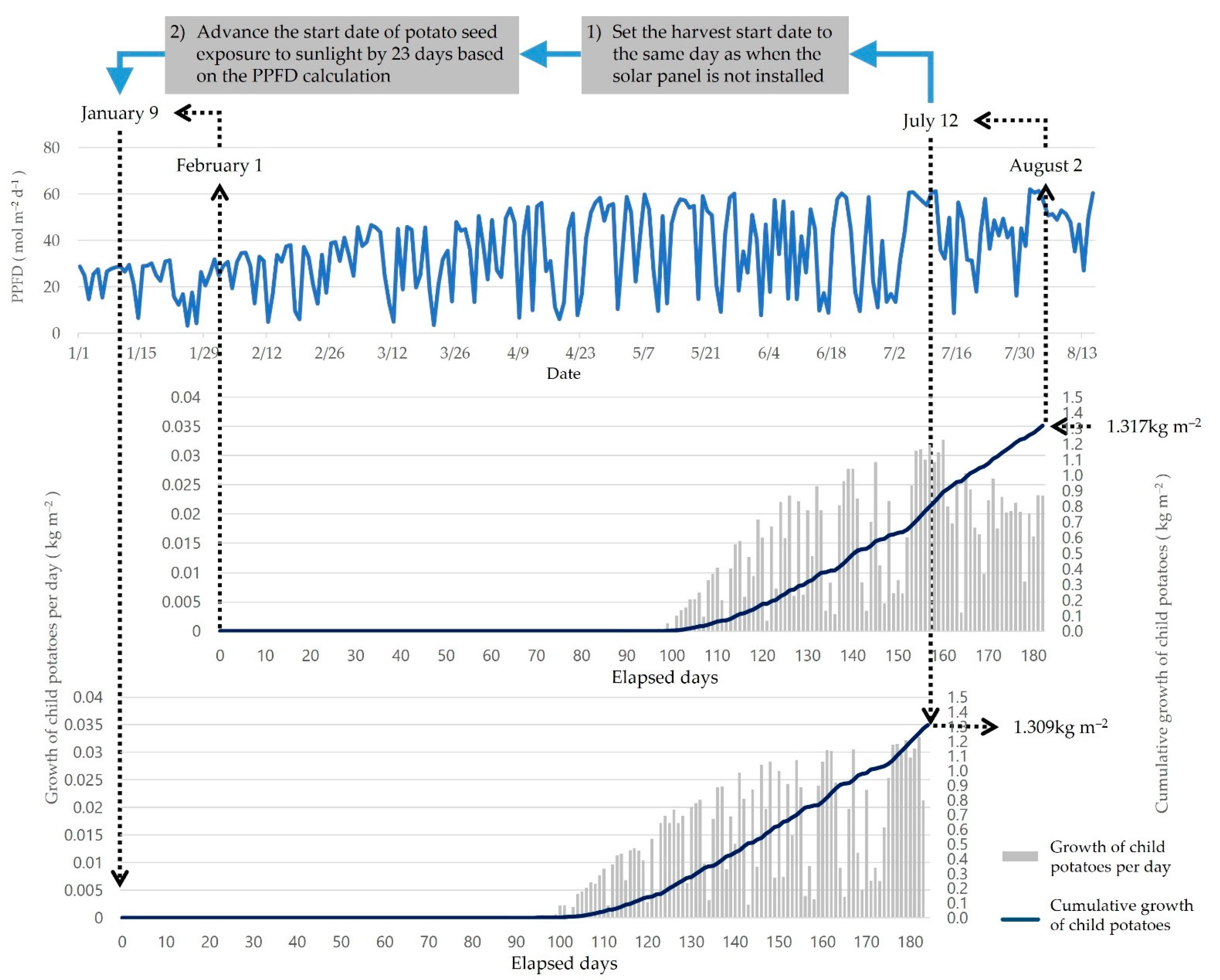 Energies 16 03261 g010