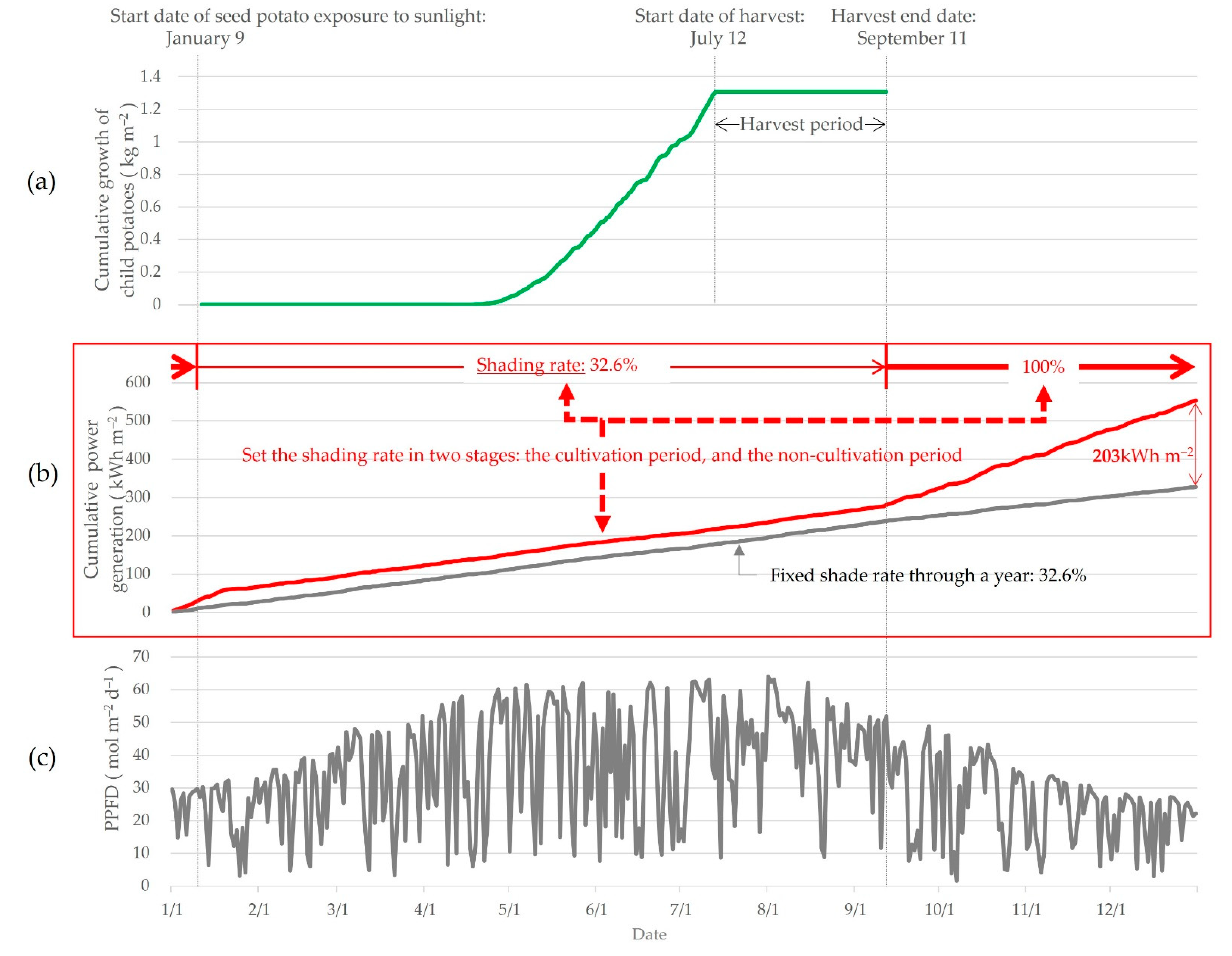 Energies 16 03261 g011