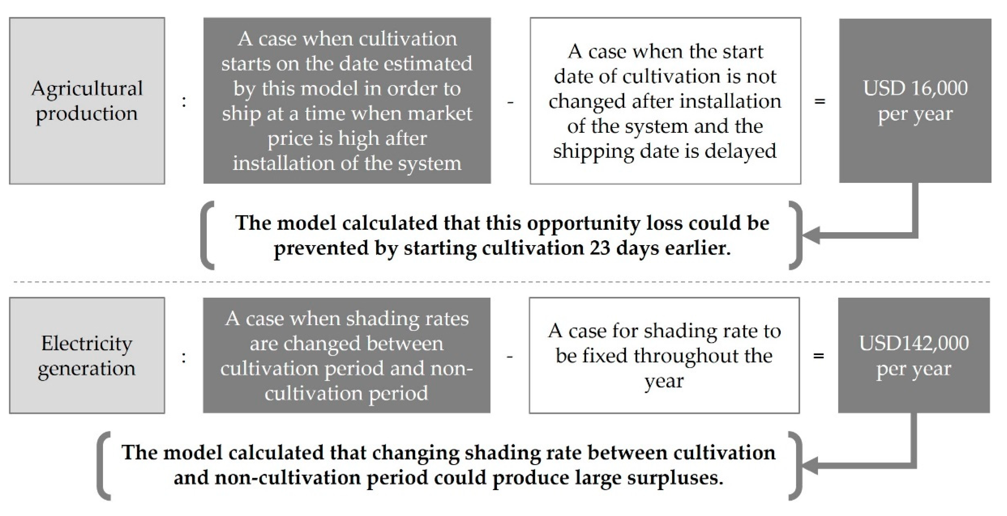 Energies 16 03261 g012